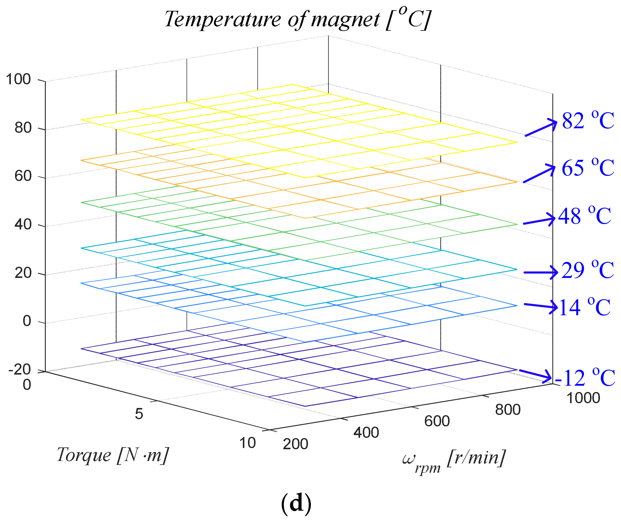 Electronics 12 02011 g007b 550