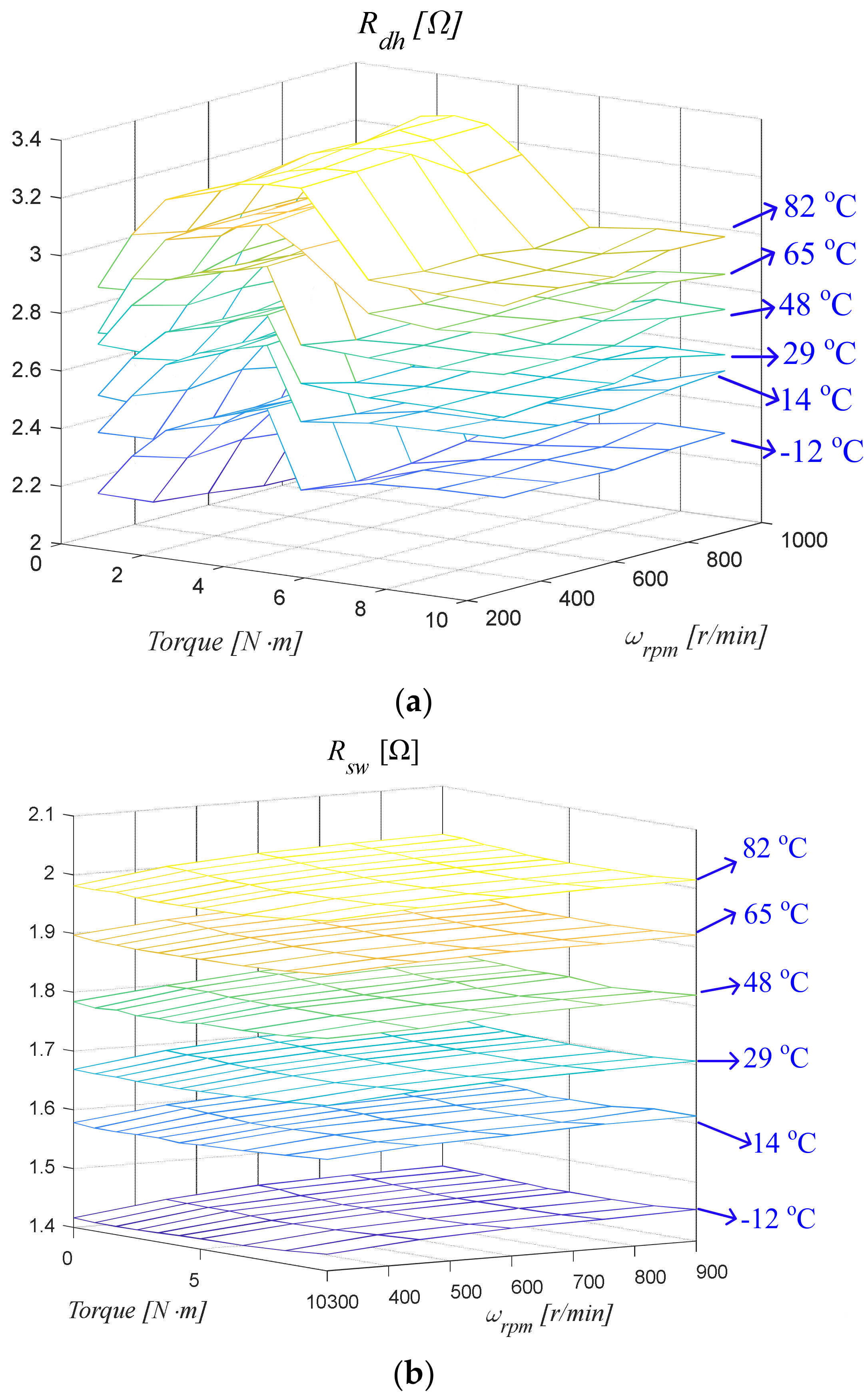 Electronics 12 02011 g008 550