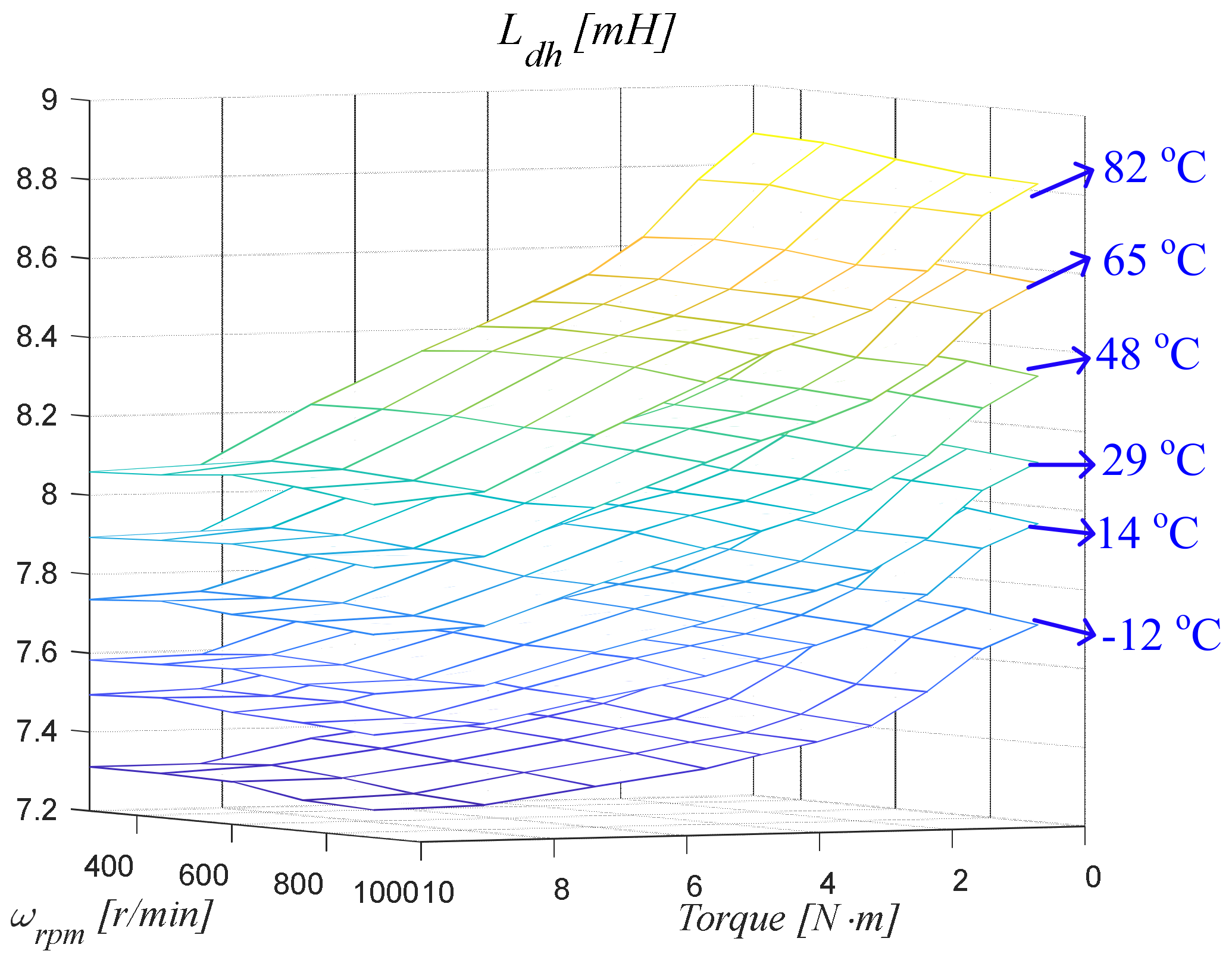 Electronics 12 02011 g010 550