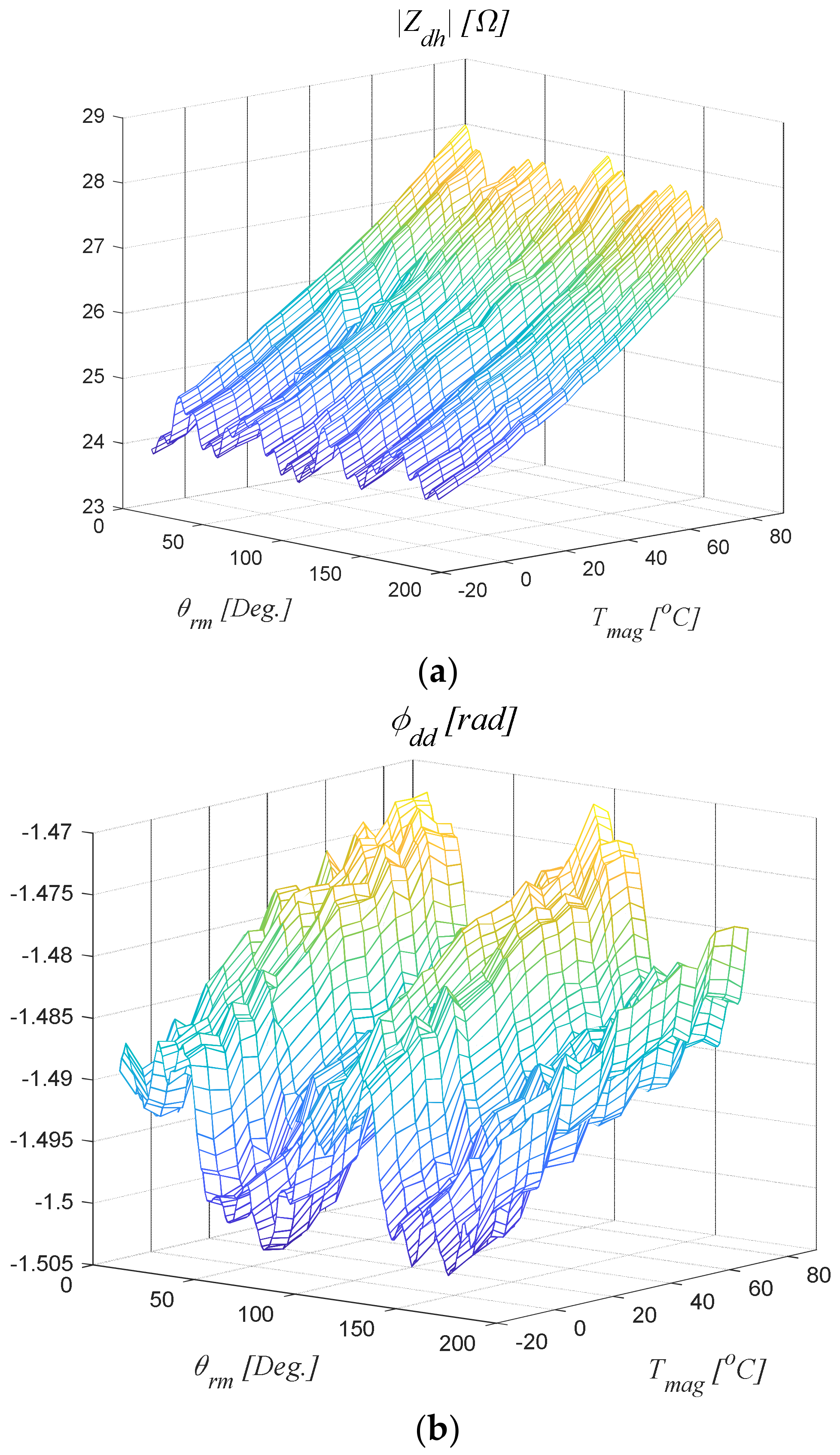 Electronics 12 02011 g012 550
