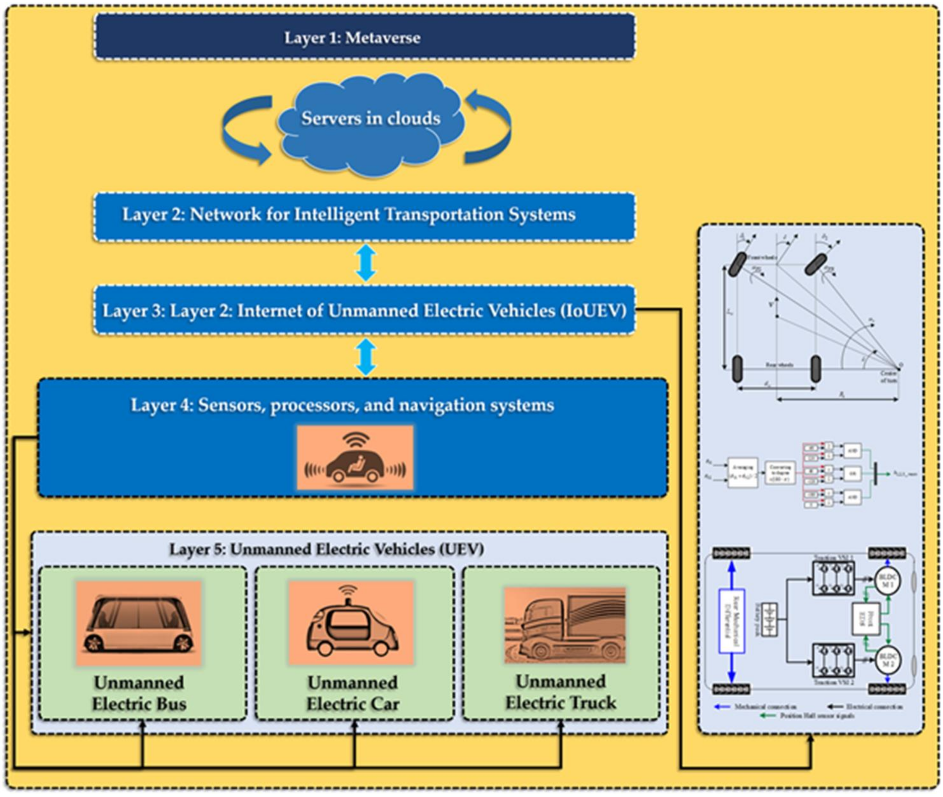 Electronics 12 02016 g001 550