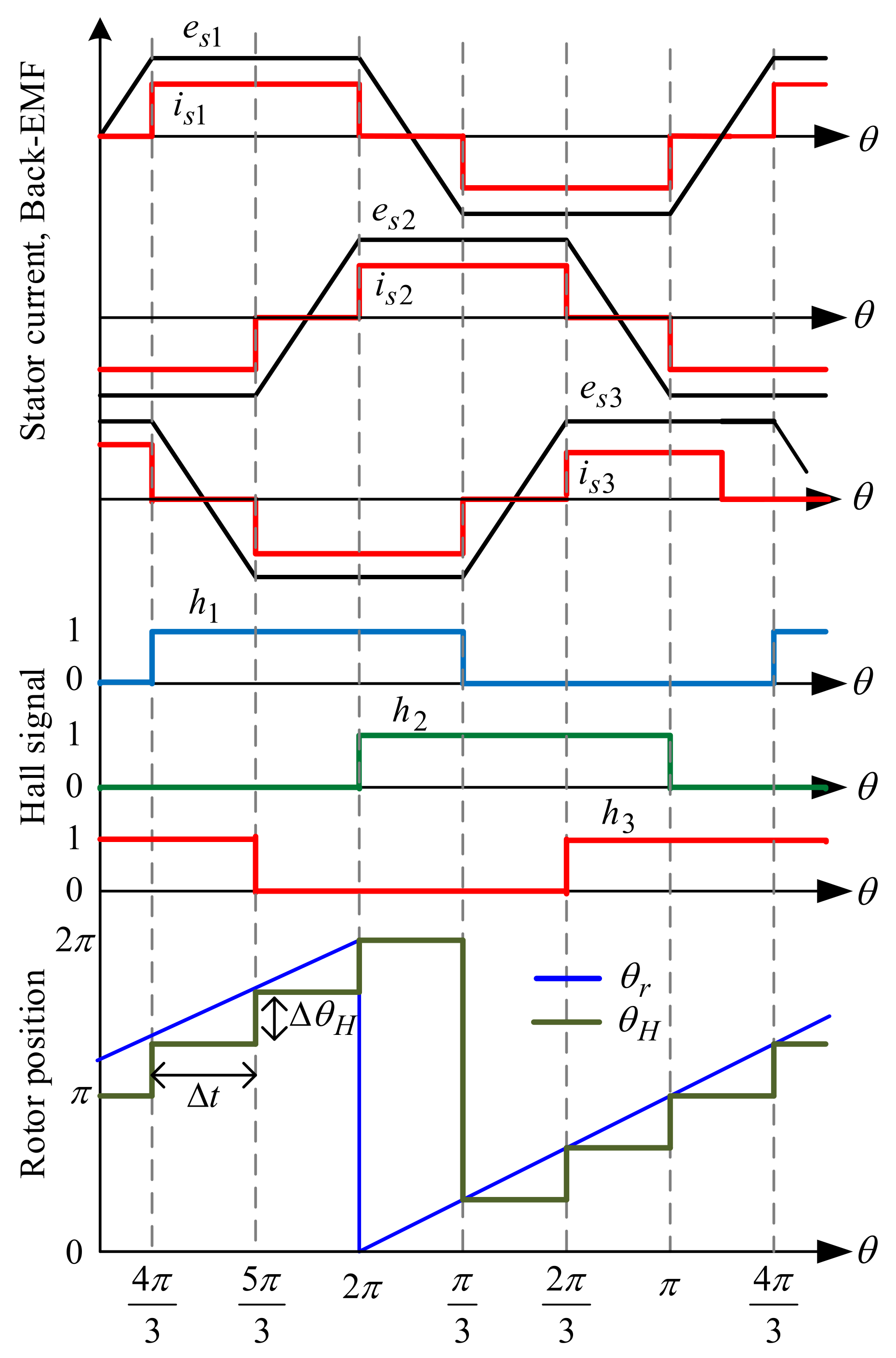 Electronics 12 02016 g003 550