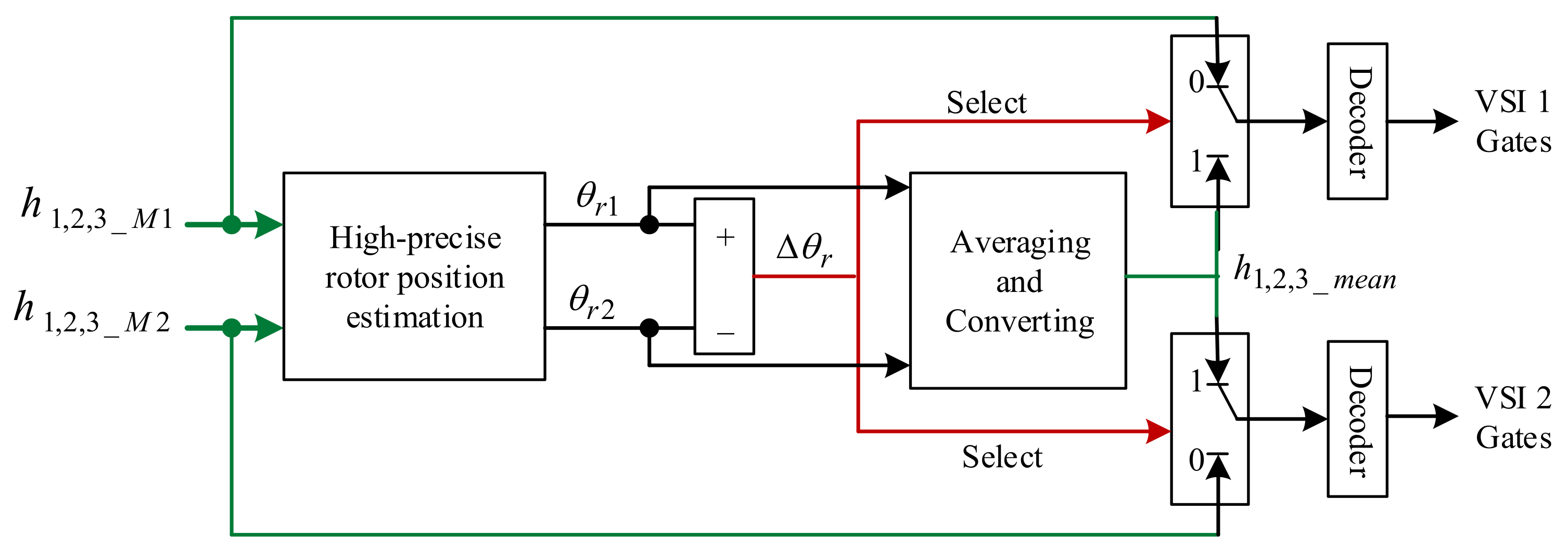 Electronics 12 02016 g006 550