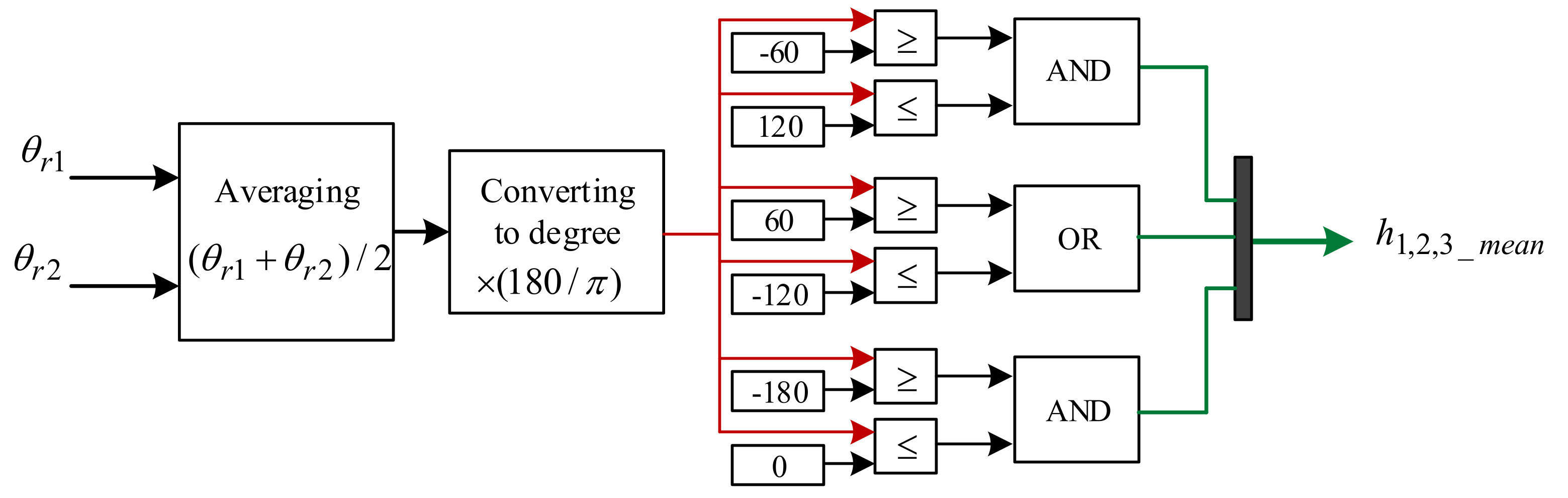 Electronics 12 02016 g007 550