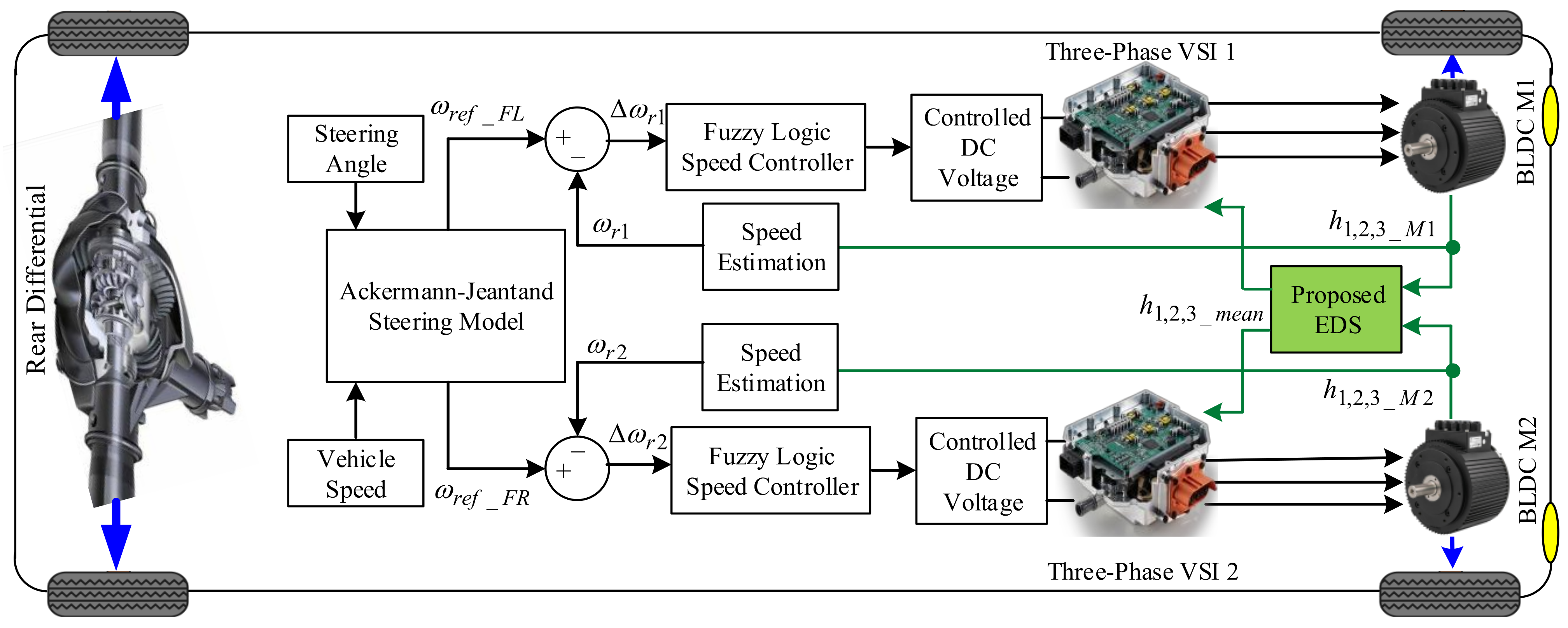 Electronics 12 02016 g008 550