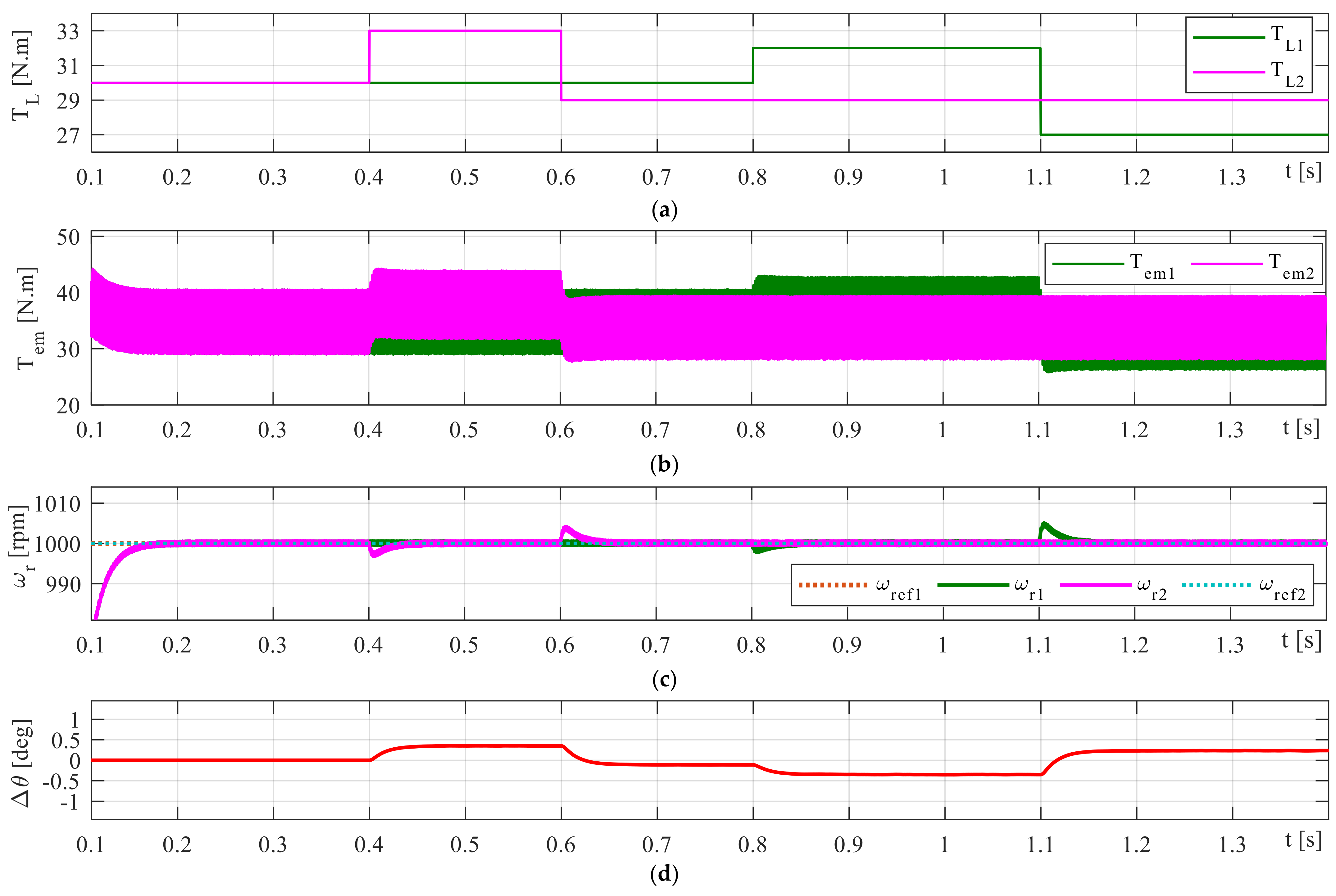 Electronics 12 02016 g010 550