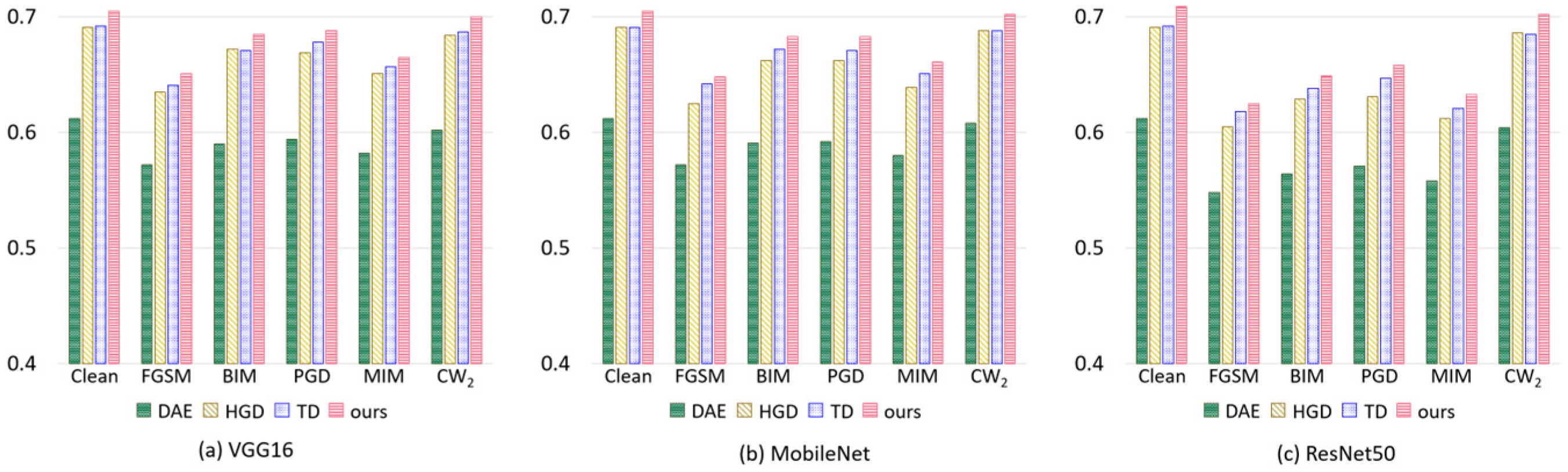 Electronics 12 02017 g002