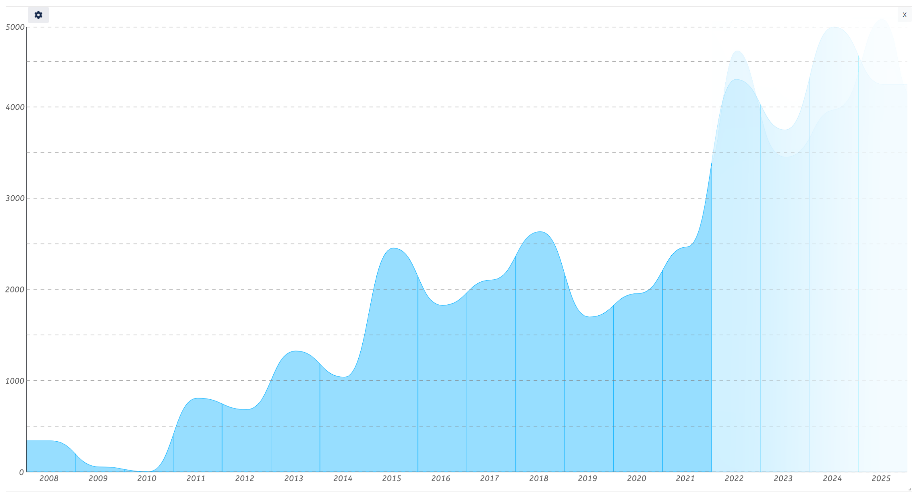 Electronics 12 02019 g002 Electronics 12 02019 g002