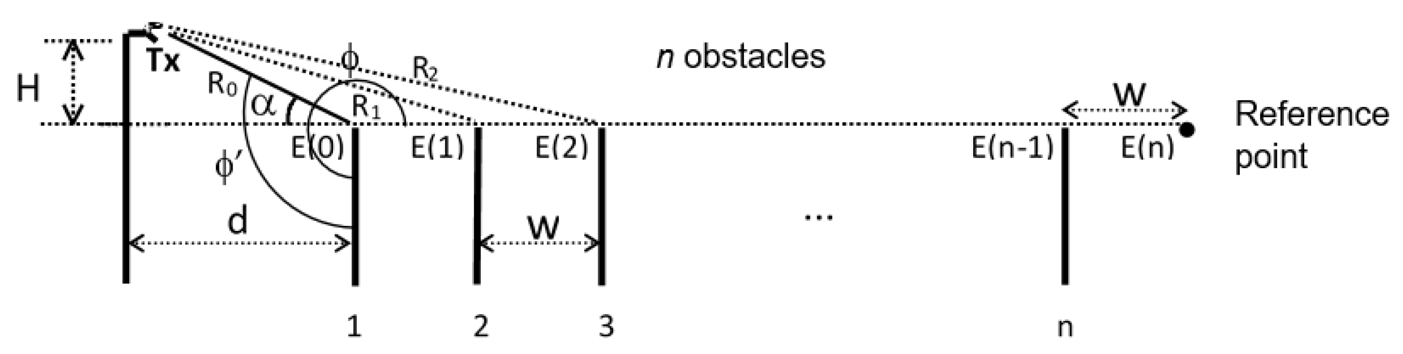 Electronics 12 02020 g001 Electronics 12 02020 g001