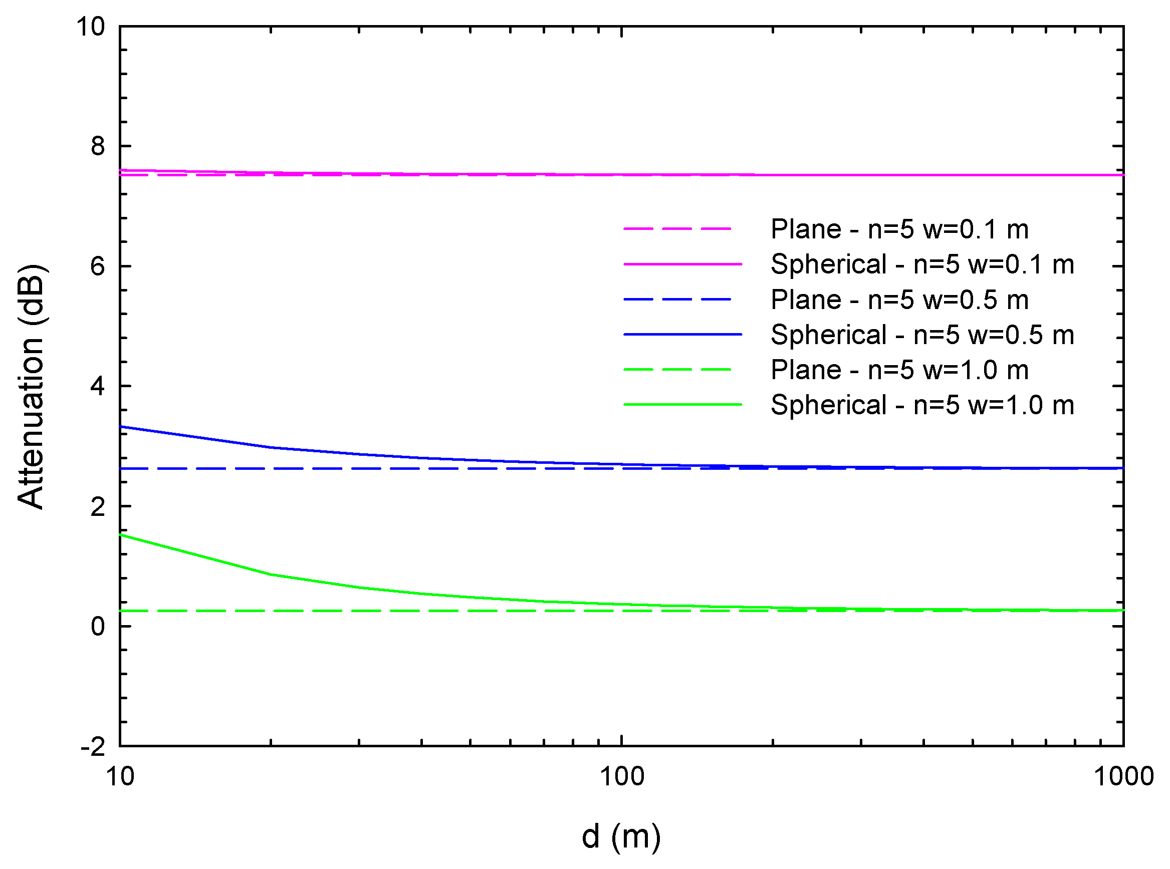Electronics 12 02020 g005 Electronics 12 02020 g005