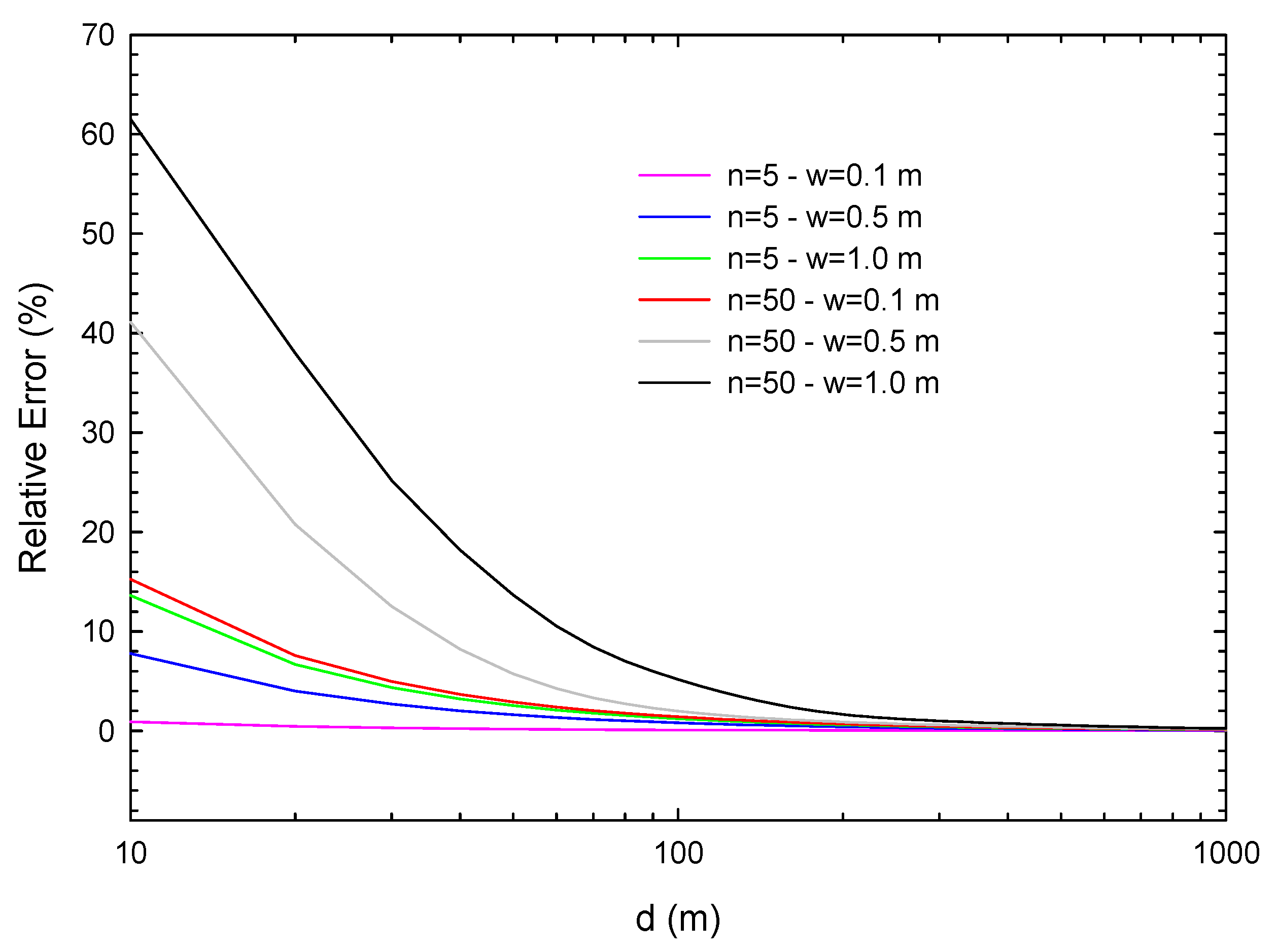 Electronics 12 02020 g007 Electronics 12 02020 g007