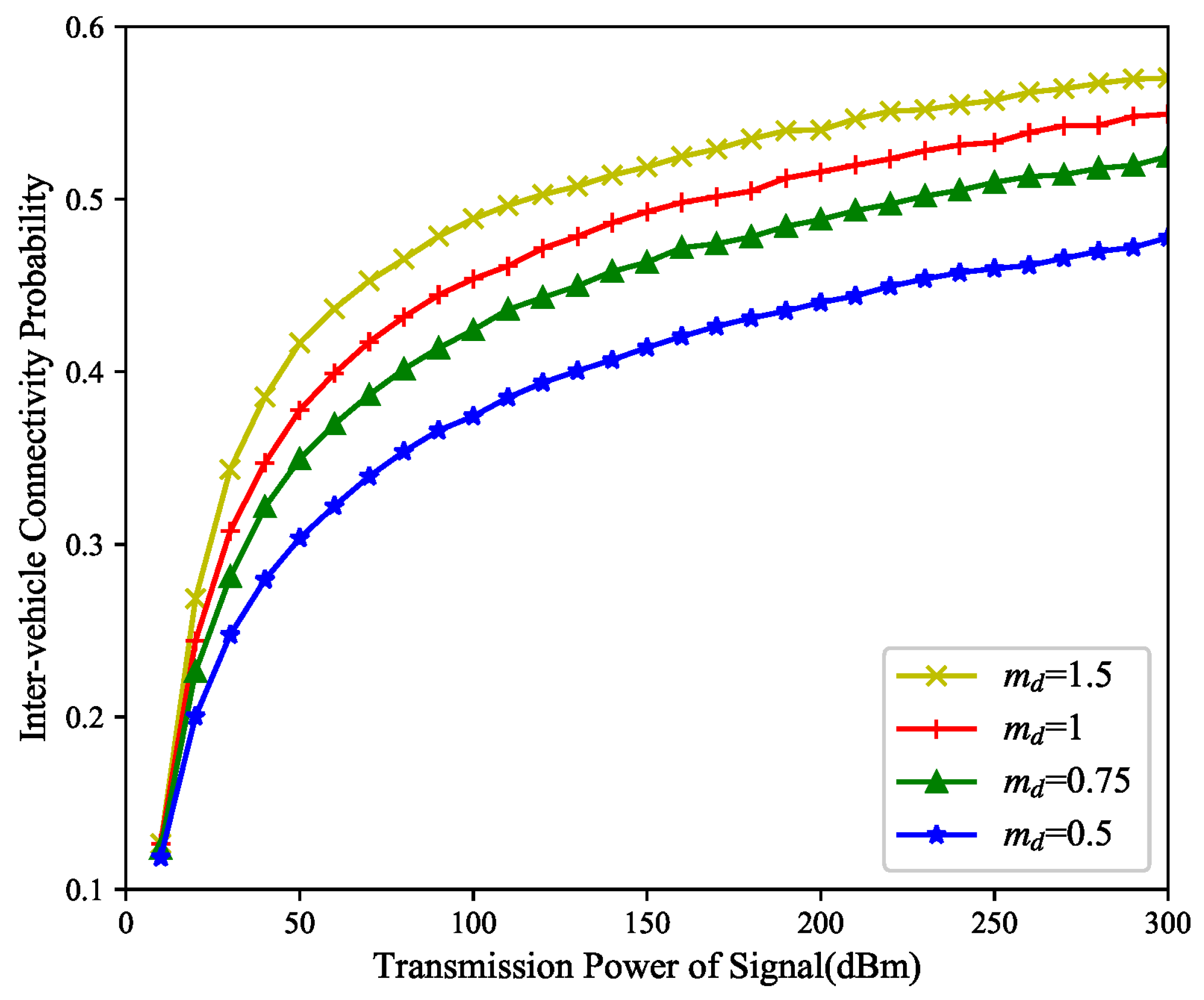 Electronics 12 02021 g006 Electronics 12 02021 g006