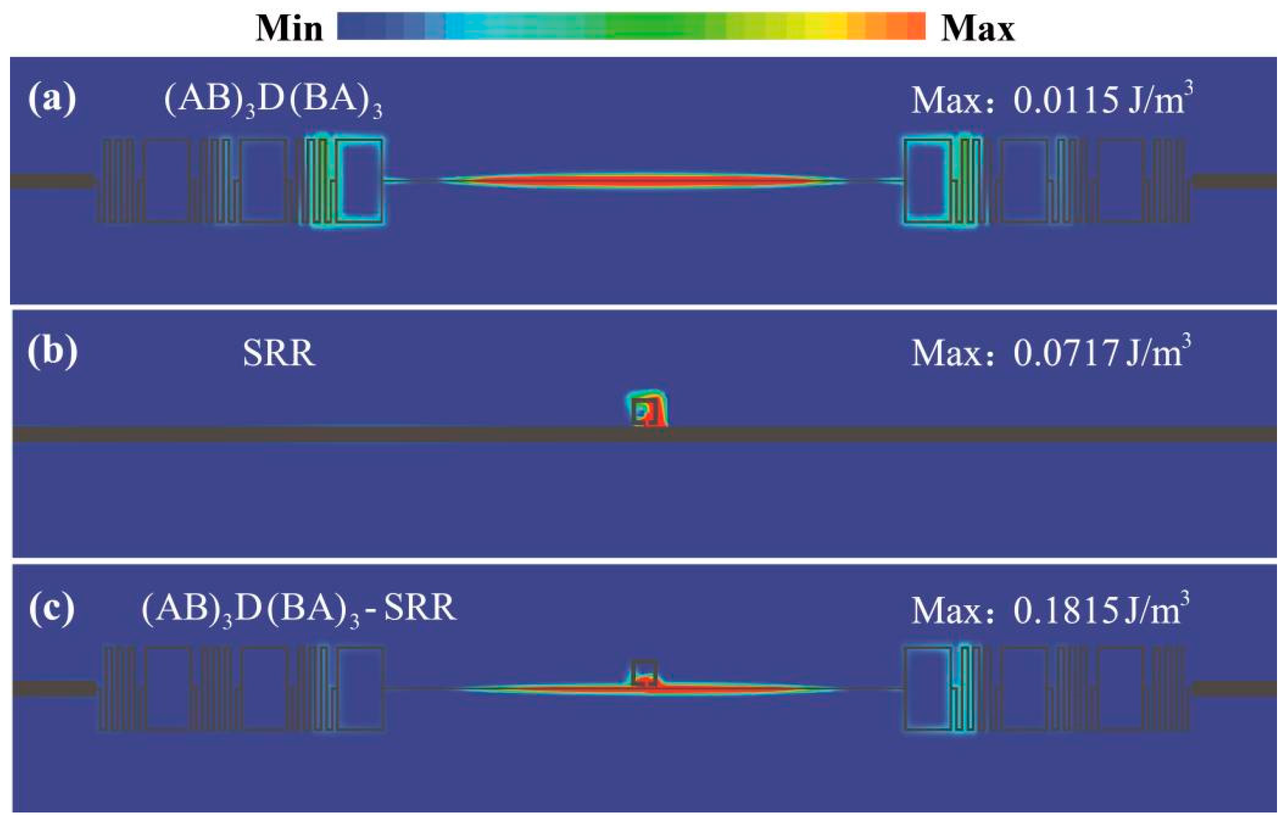 Electronics Free FullText Bistable Switch Based on Tunable Fano Resonance in Coupled