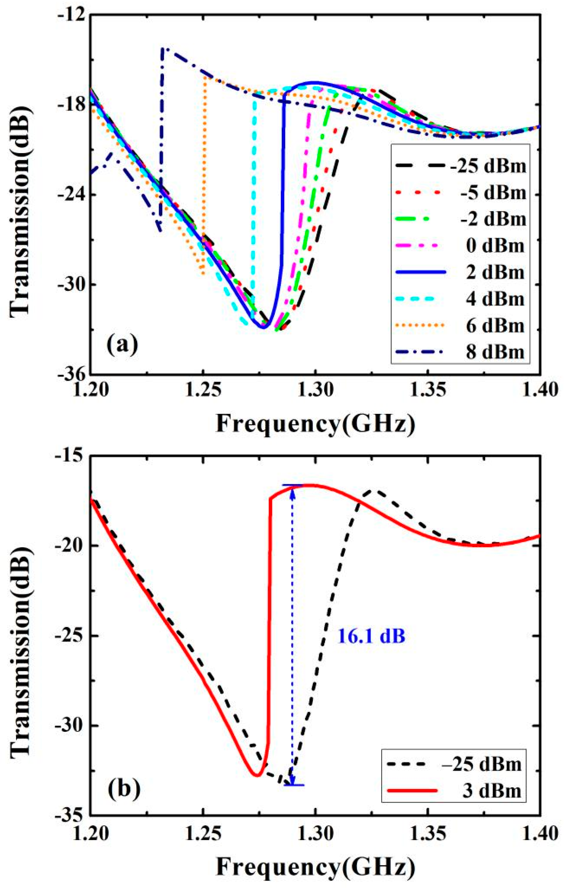 Electronics Free FullText Bistable Switch Based on Tunable Fano