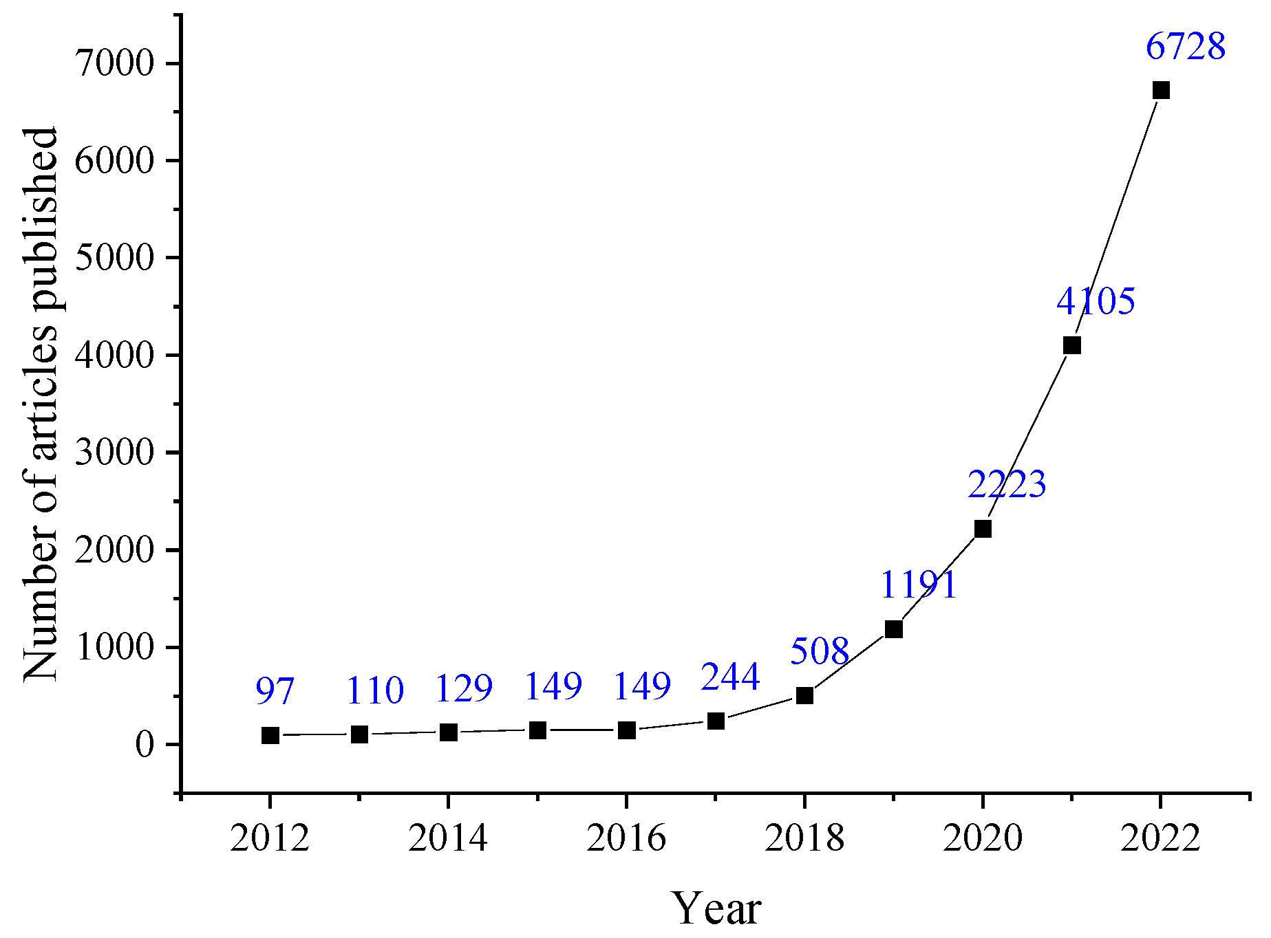 Electronics 12 02025 g001