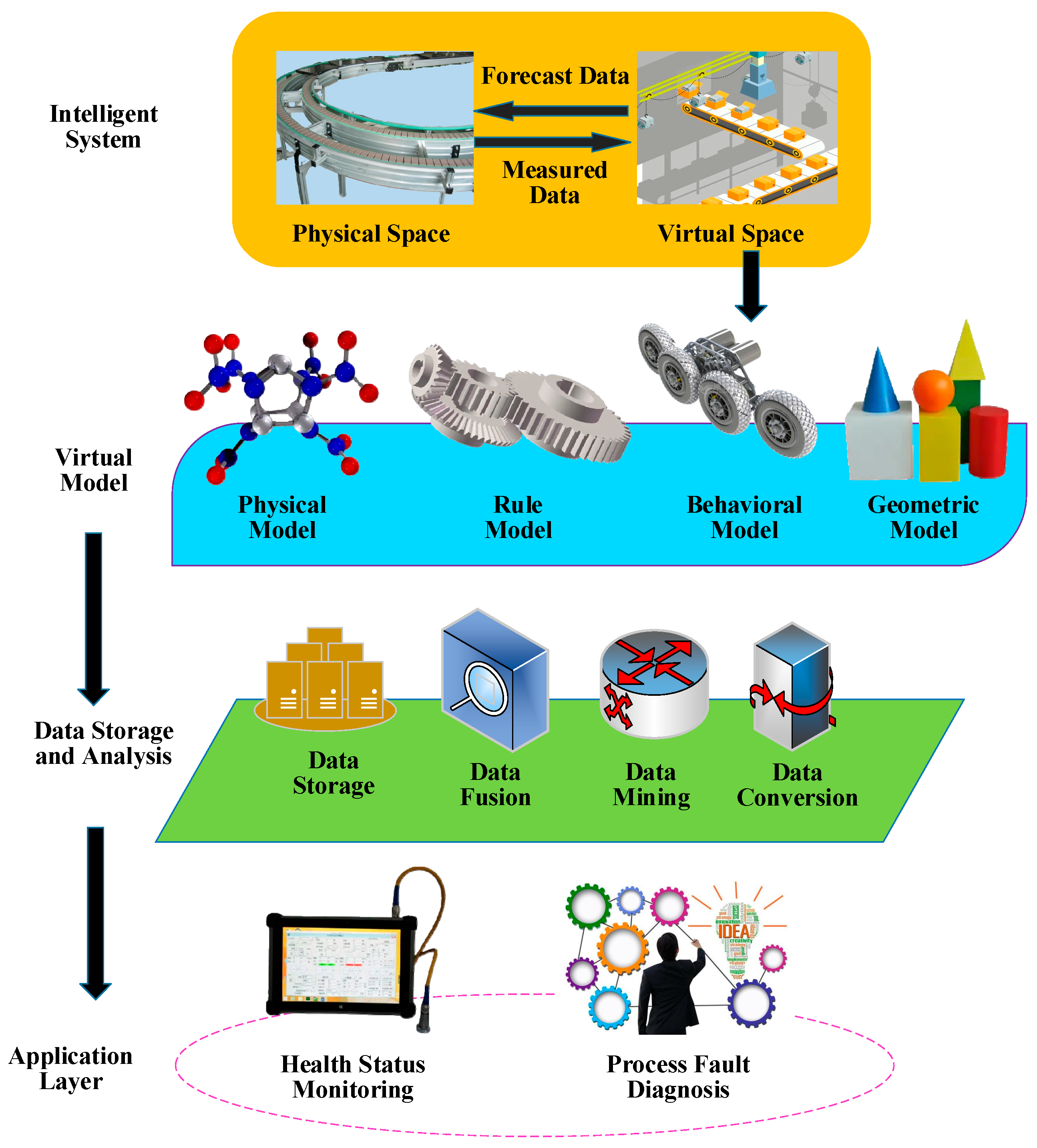 Electronics 12 02025 g004