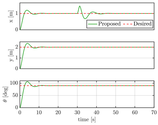 A Simple Learning Approach for Robust Tracking Control of a Class of ...