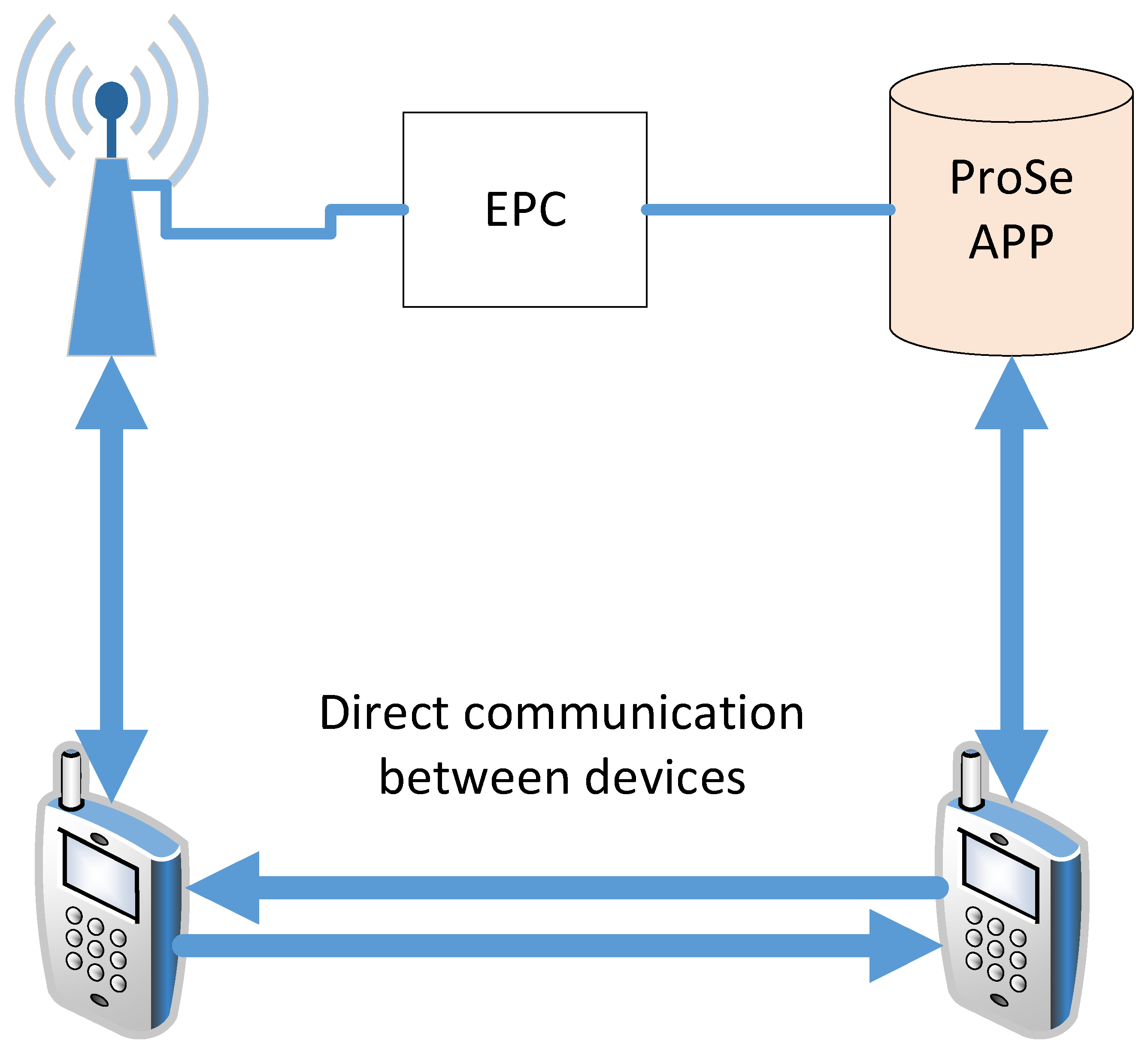 Electronics 12 02031 g002