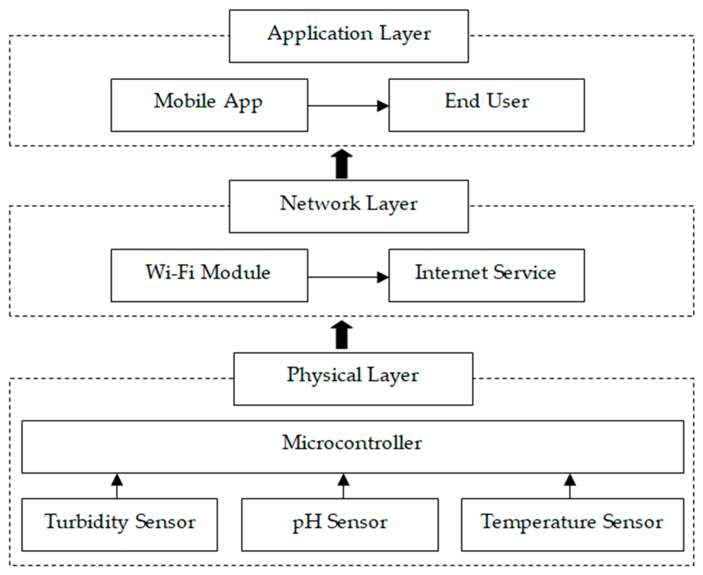 Electronics 12 02032 g002