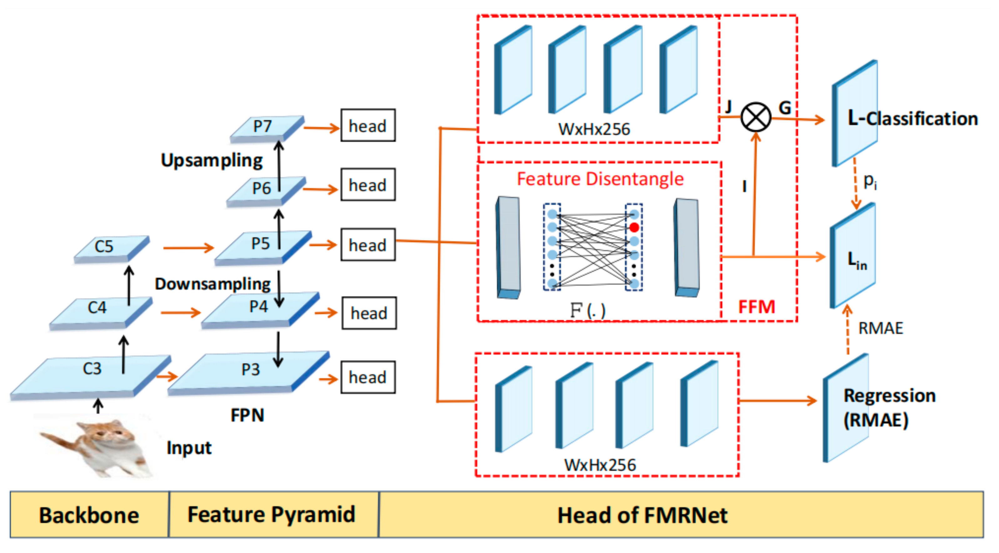 Electronics 12 02034 g002