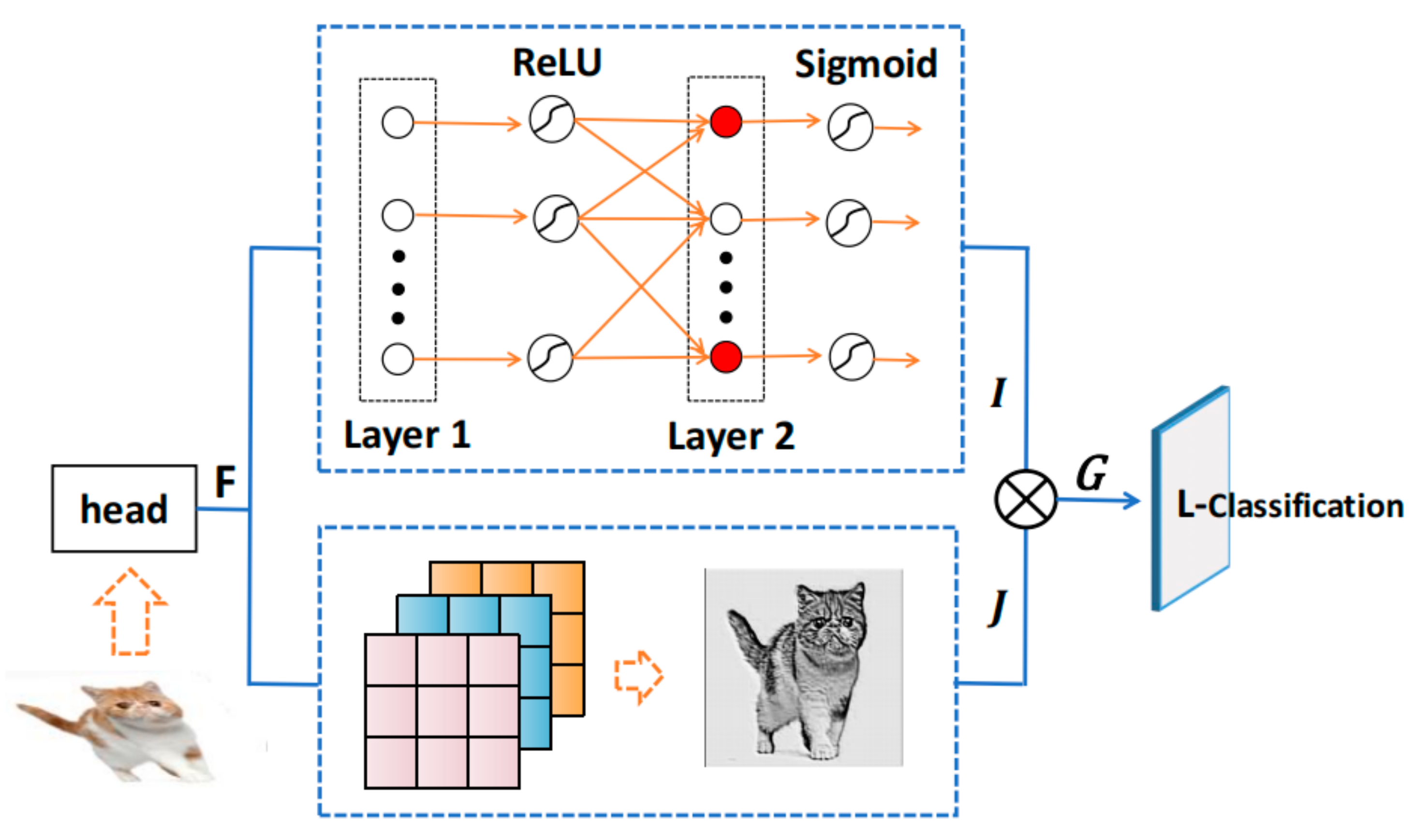 Electronics 12 02034 g003