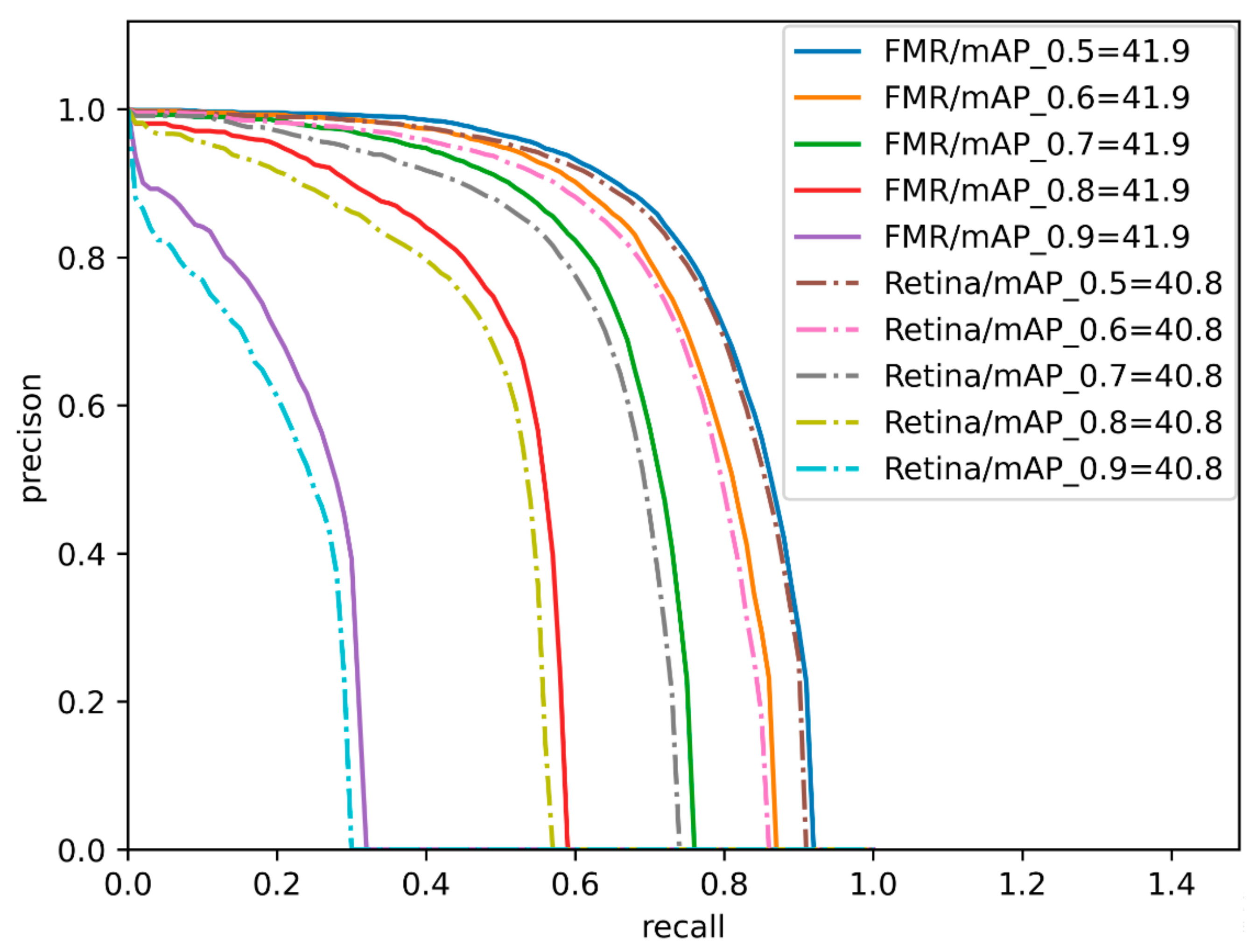 Electronics 12 02034 g004
