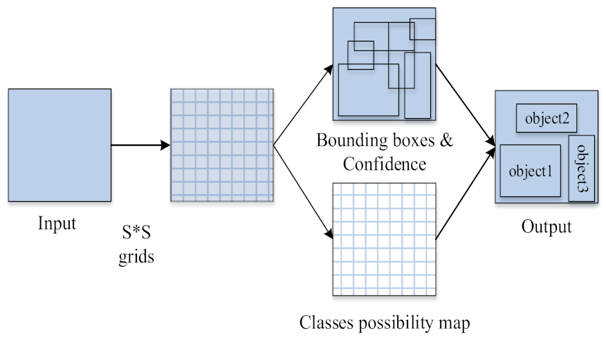 Electronics 12 02035 g002