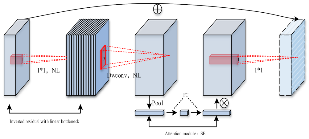 Electronics 12 02035 g004