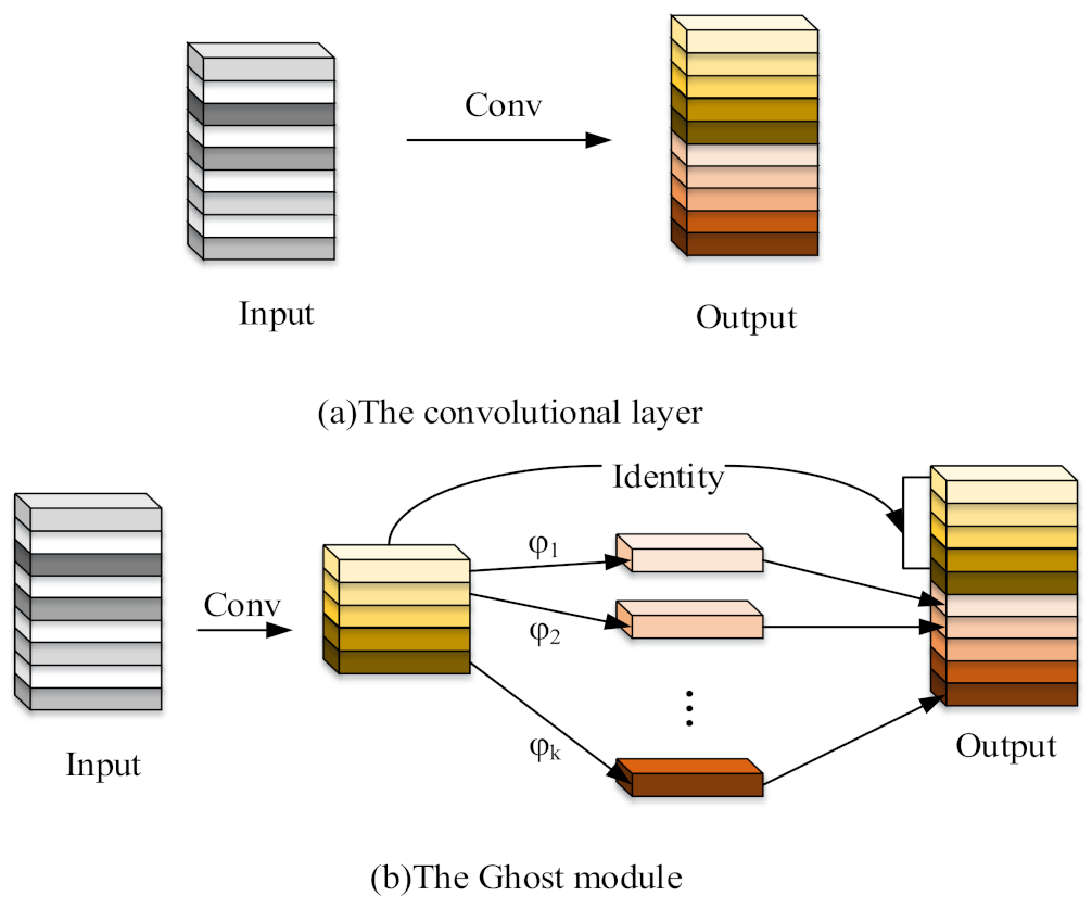 Electronics 12 02035 g005