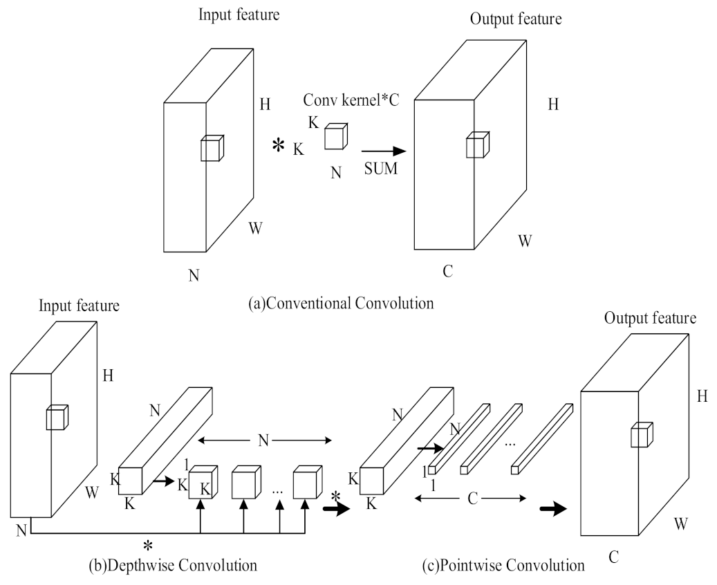 Electronics 12 02035 g006