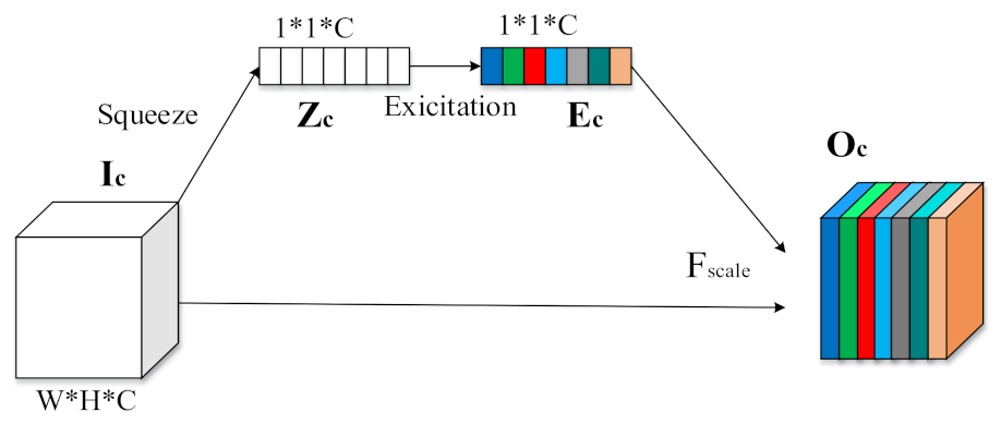 Electronics 12 02035 g007
