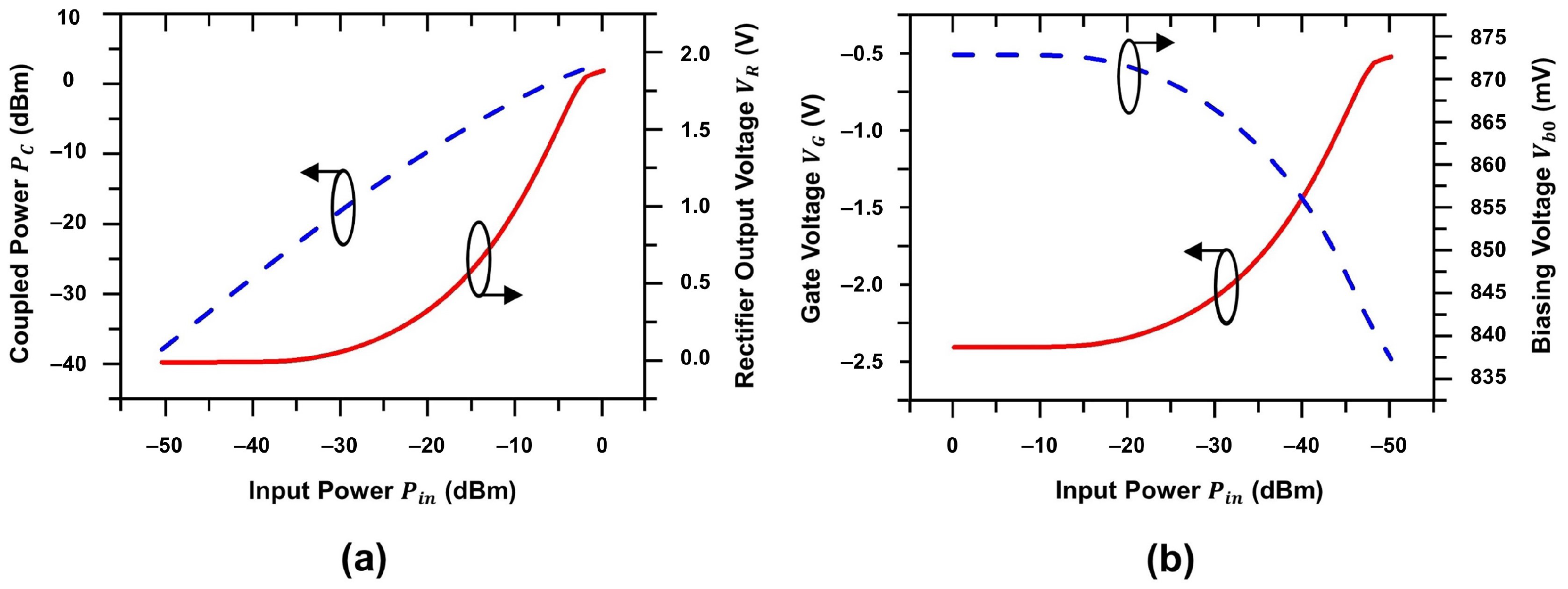 Electronics Free FullText Design of 6 GHz VariableGain LowNoise