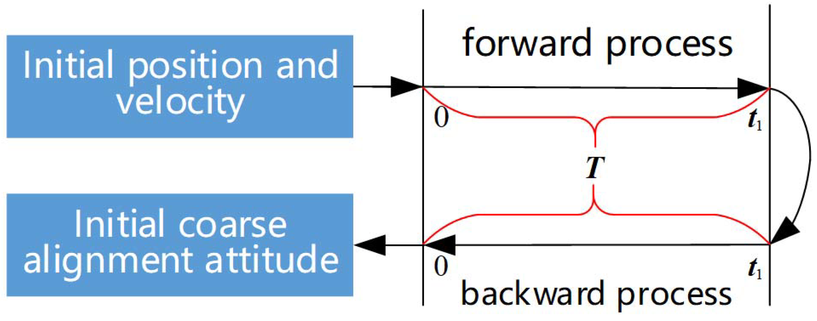 Electronics 12 02037 g002 Electronics 12 02037 g002