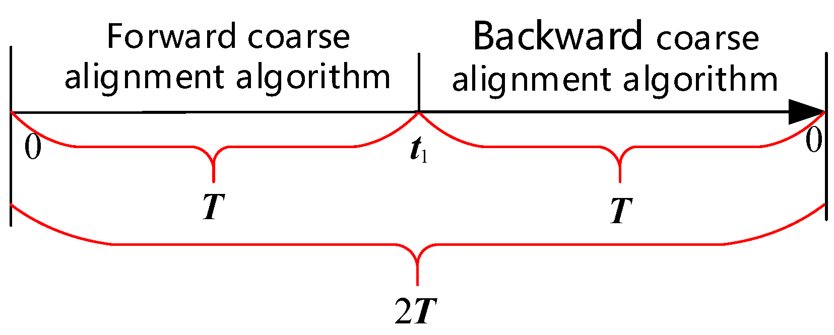 Electronics 12 02037 g003 Electronics 12 02037 g003