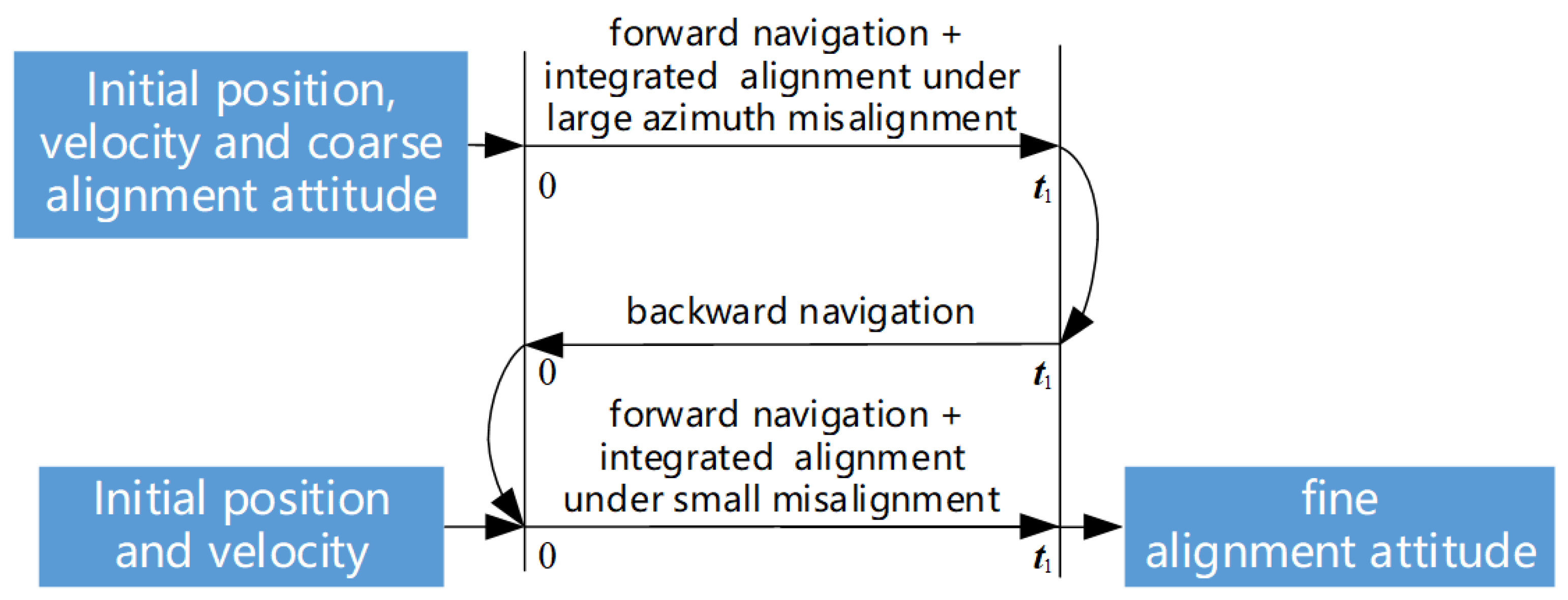 Electronics 12 02037 g004 Electronics 12 02037 g004