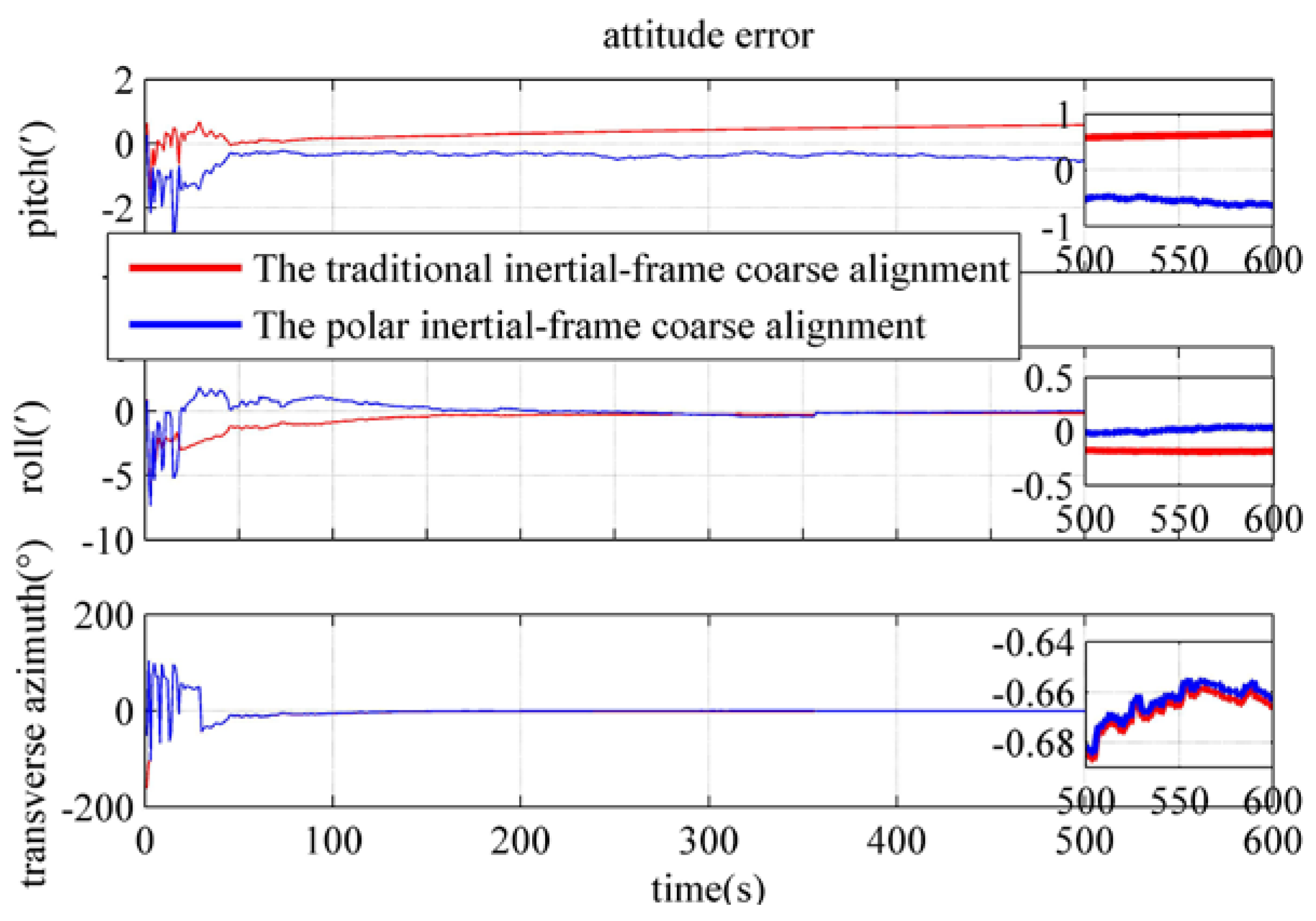 Electronics 12 02037 g008 Electronics 12 02037 g008