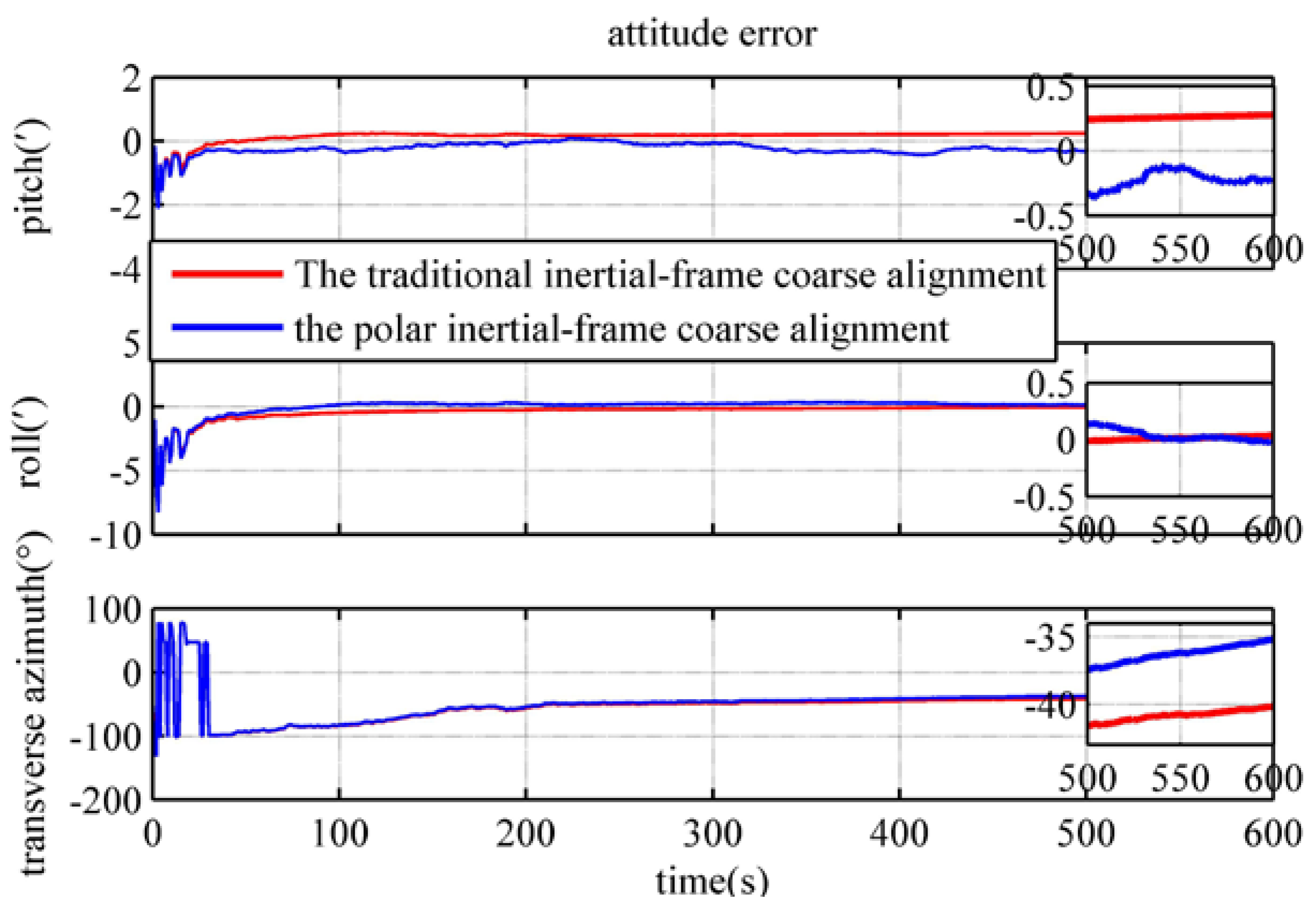 Electronics 12 02037 g009 Electronics 12 02037 g009