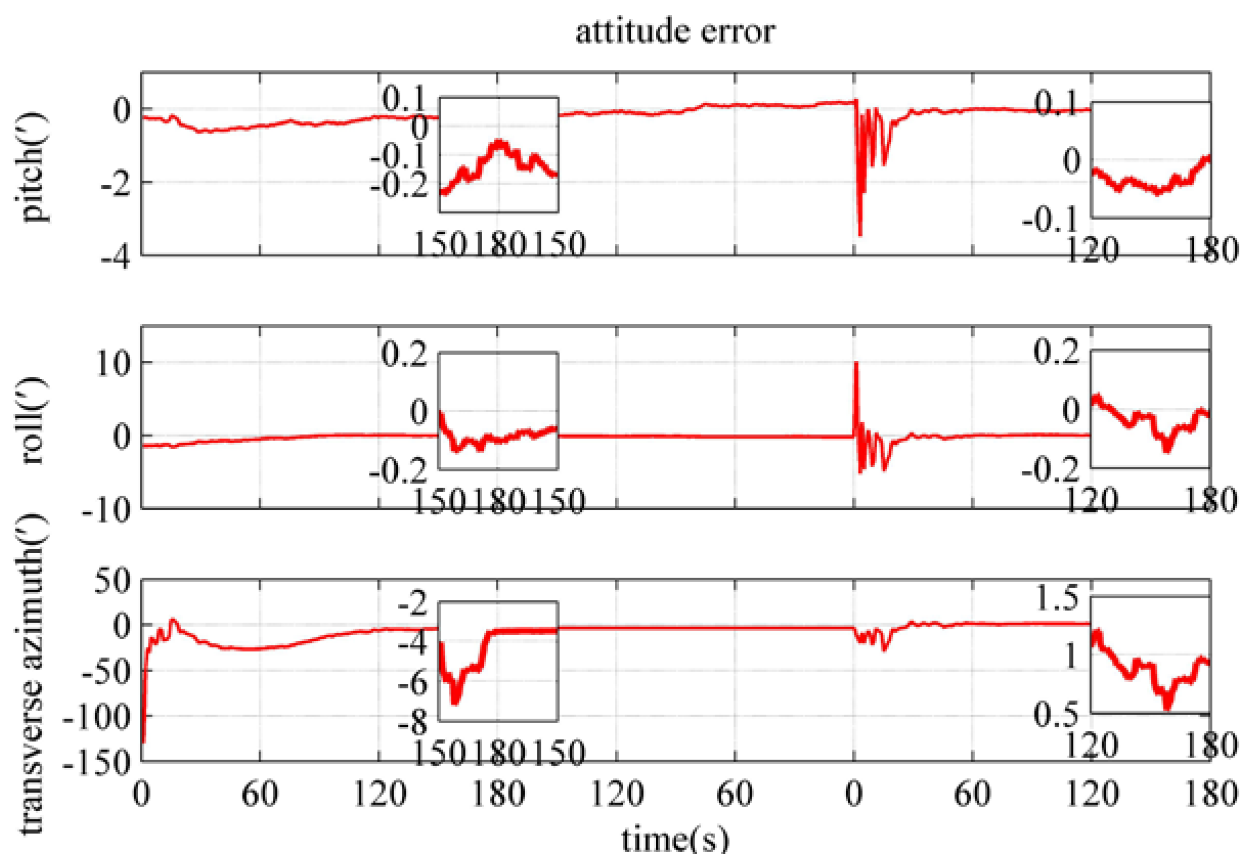 Electronics 12 02037 g011 Electronics 12 02037 g011