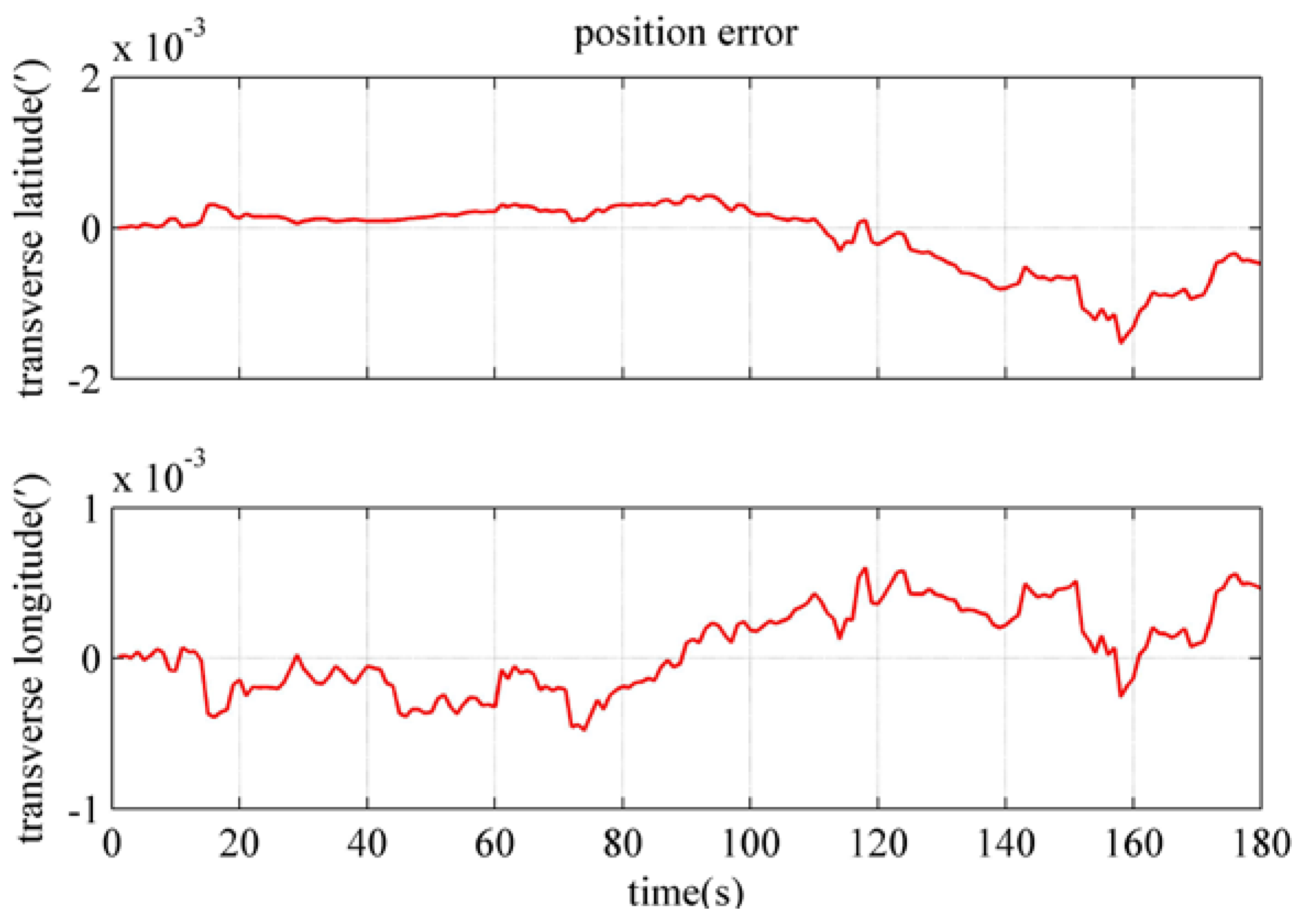 Electronics 12 02037 g013 Electronics 12 02037 g013