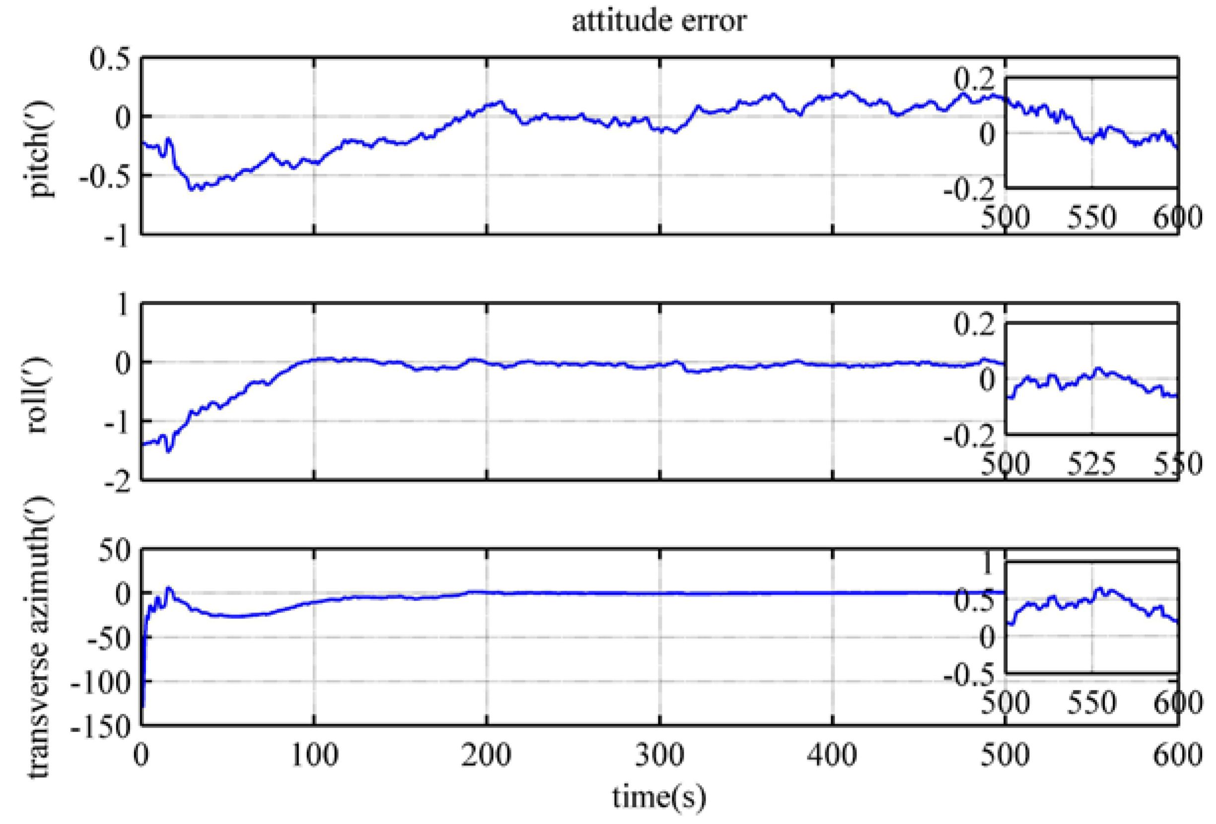 Electronics 12 02037 g014 Electronics 12 02037 g014