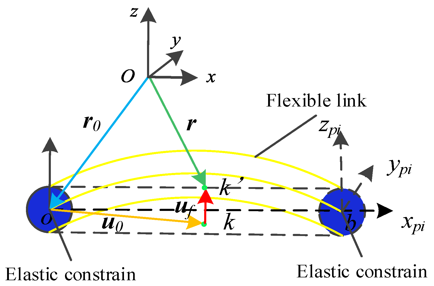 Electronics 12 02038 g003