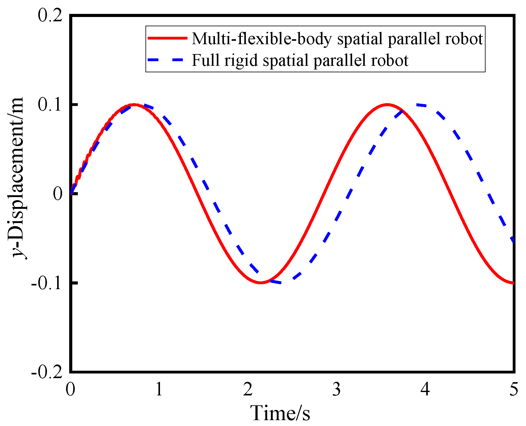 Electronics 12 02038 g012