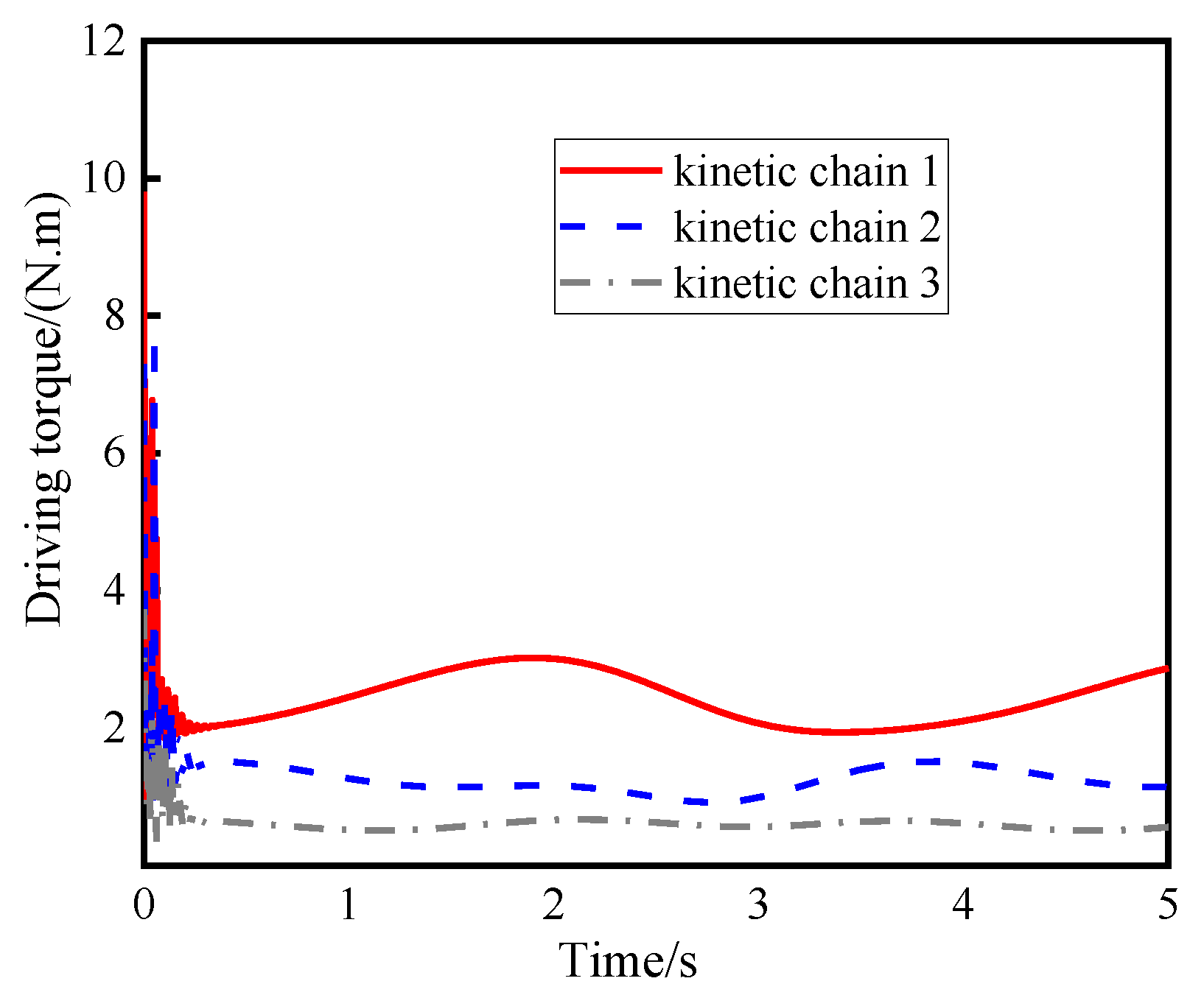 Electronics 12 02038 g017