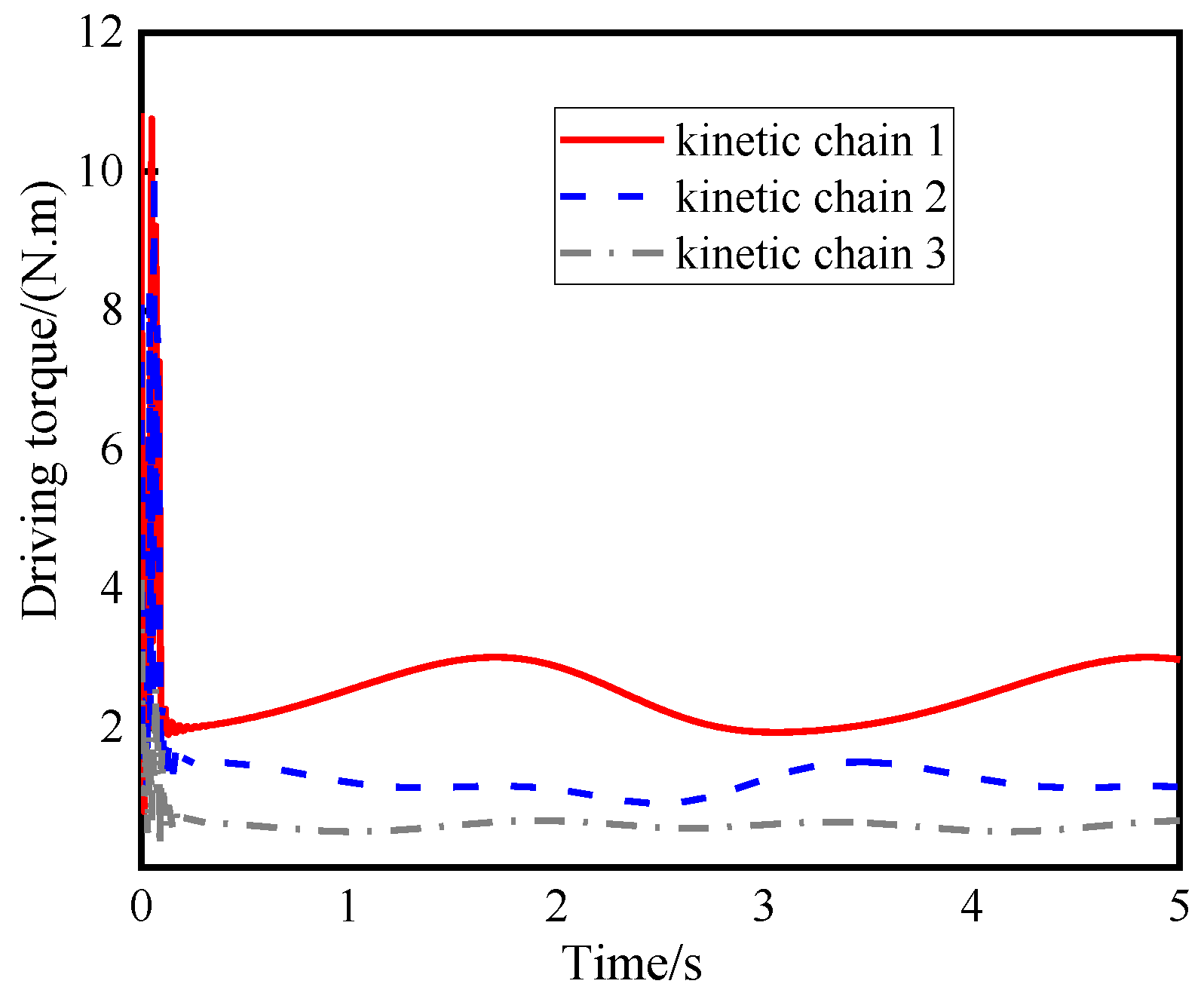 Electronics 12 02038 g018