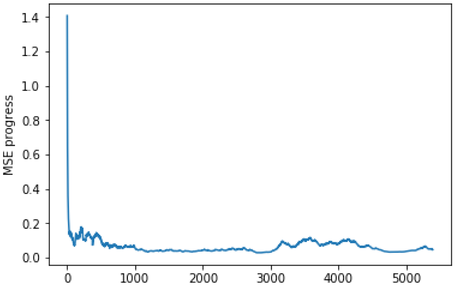 Electronics 12 02039 g010