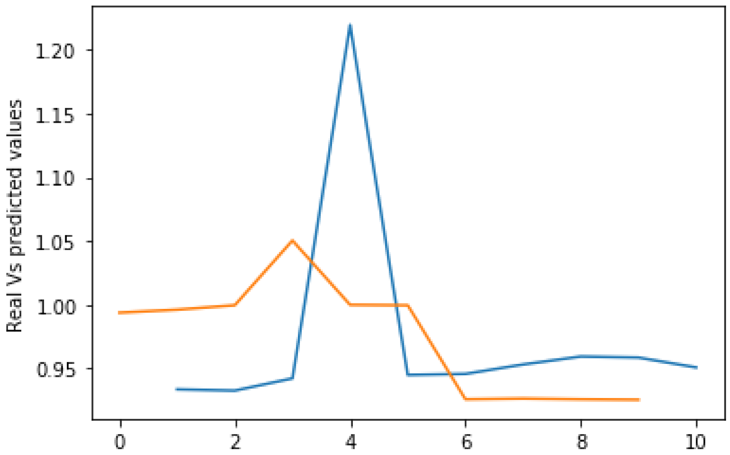 Electronics 12 02039 g012