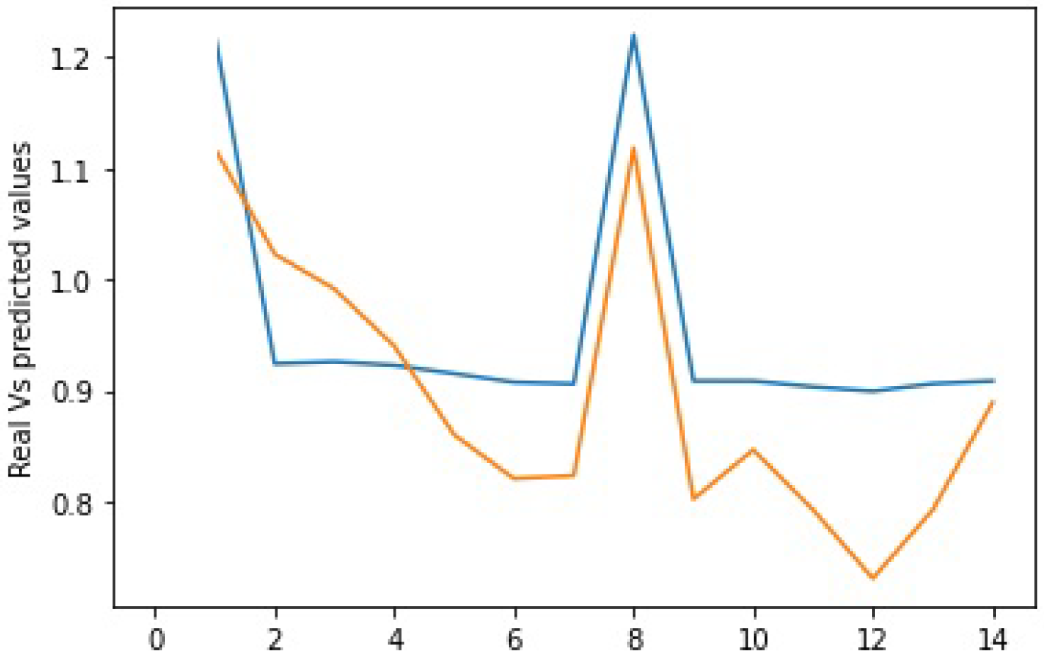 Electronics 12 02039 g017