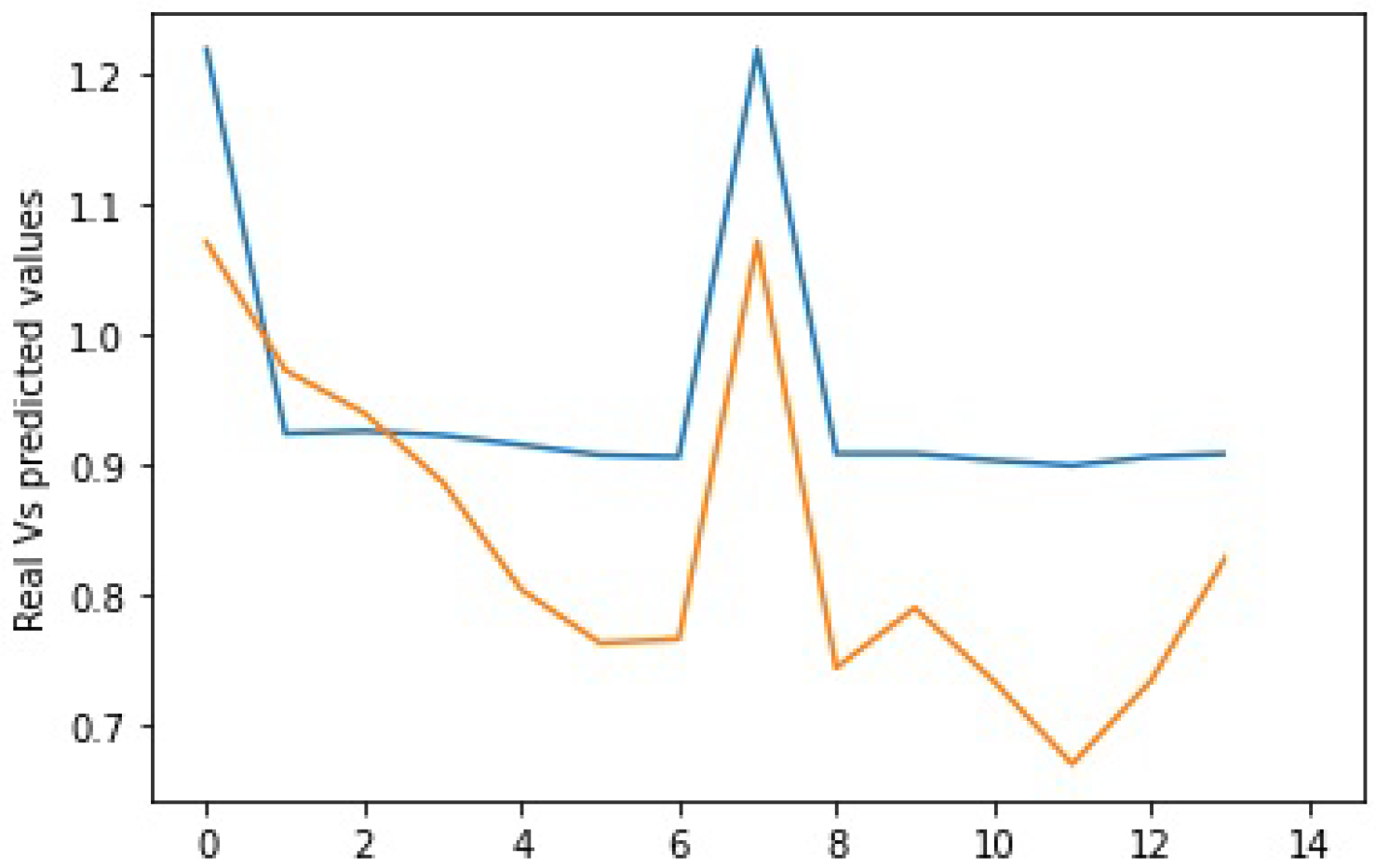 Electronics 12 02039 g018