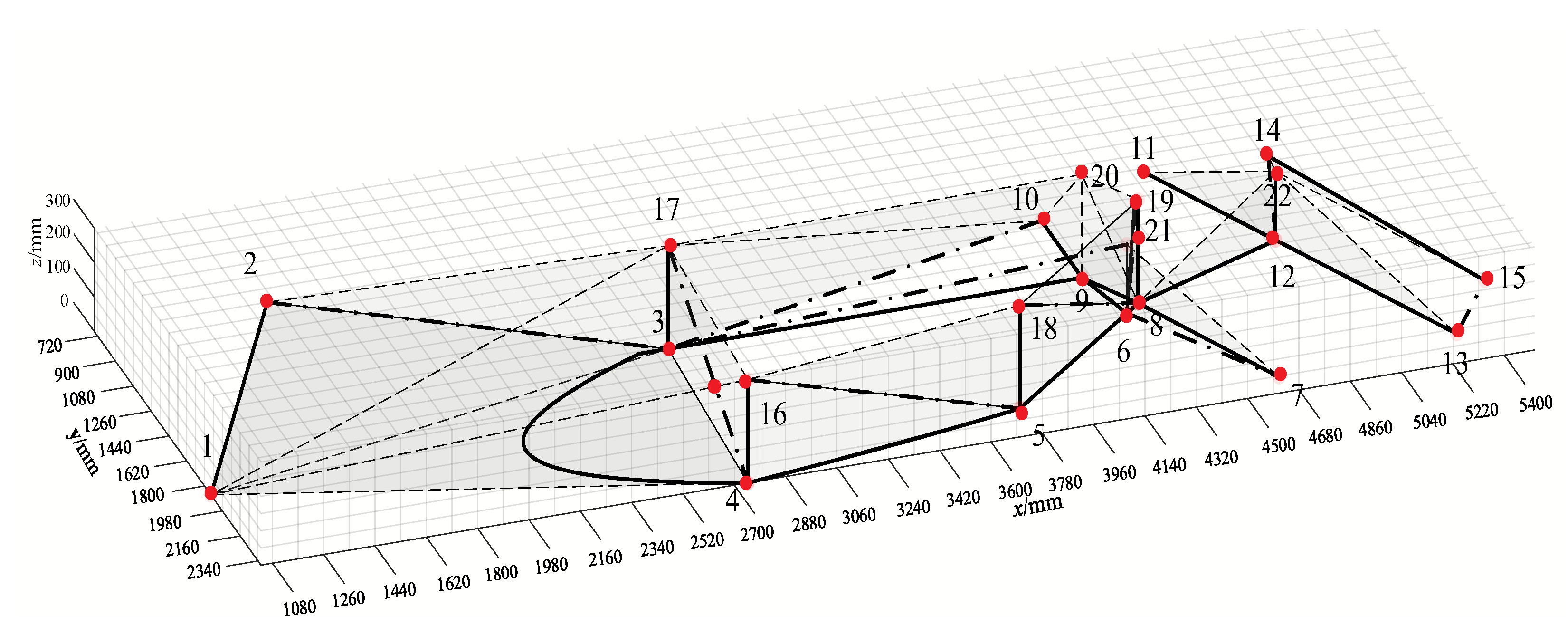 Electronics 12 02040 g007 Electronics 12 02040 g007