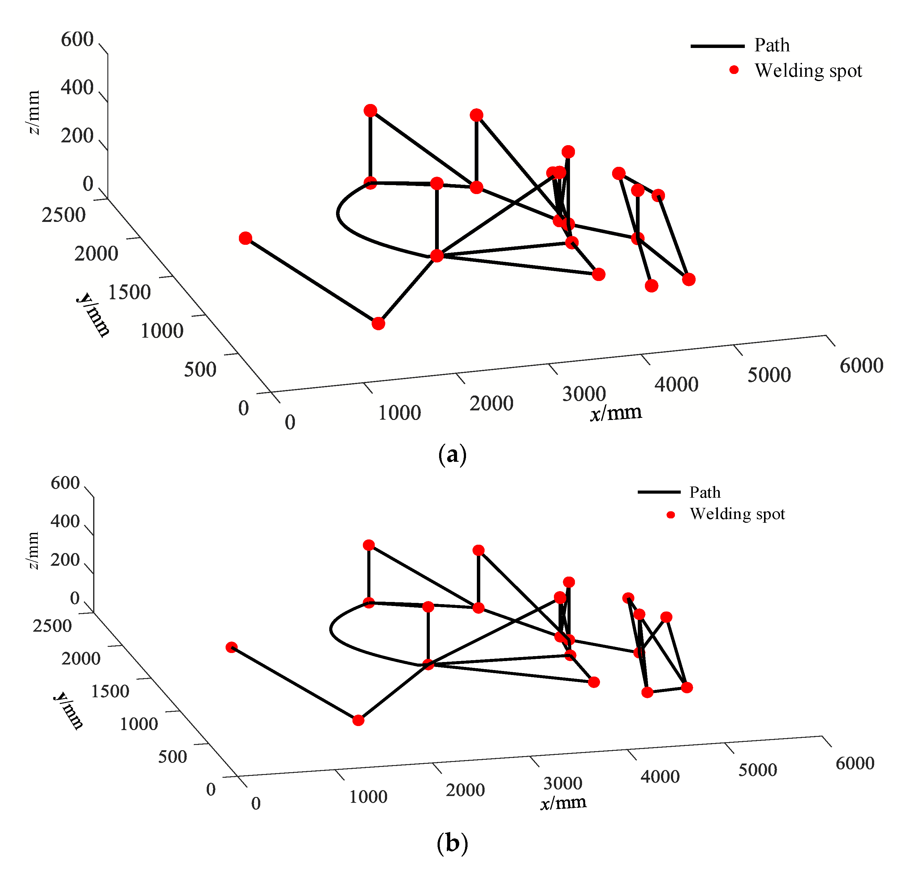 Electronics 12 02040 g008a Electronics 12 02040 g008a